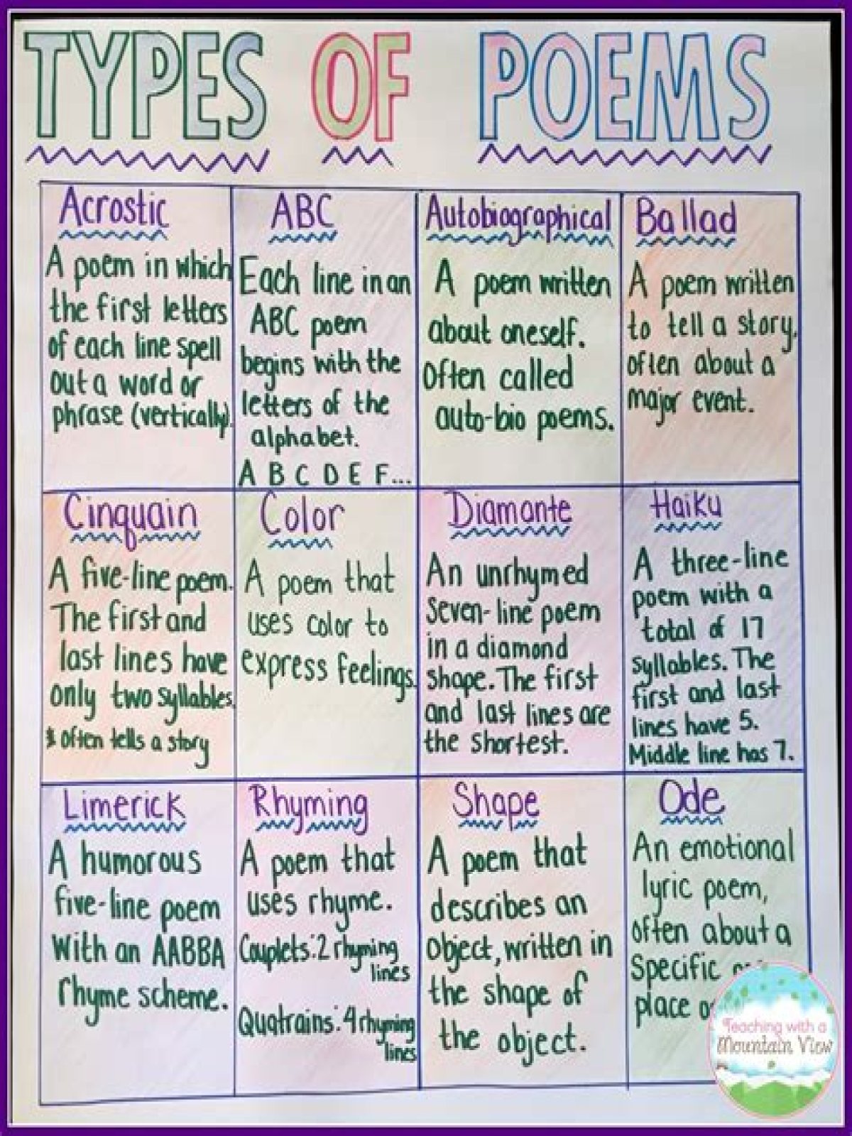 briefly explain any four types of poems