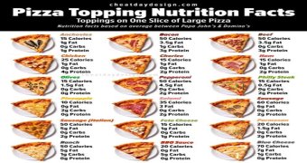 calories in pizza