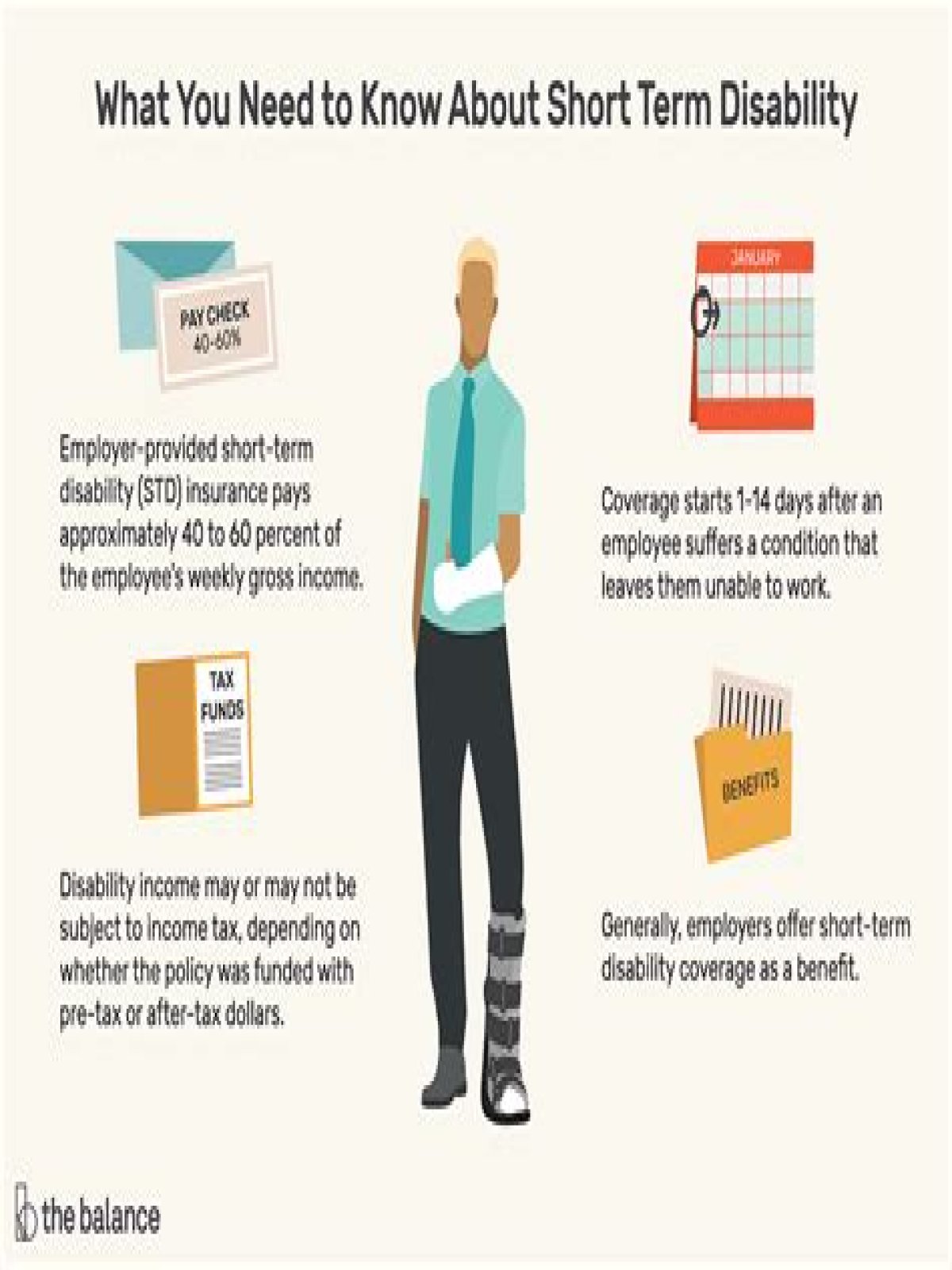Can I use vacation days while on short term disability?