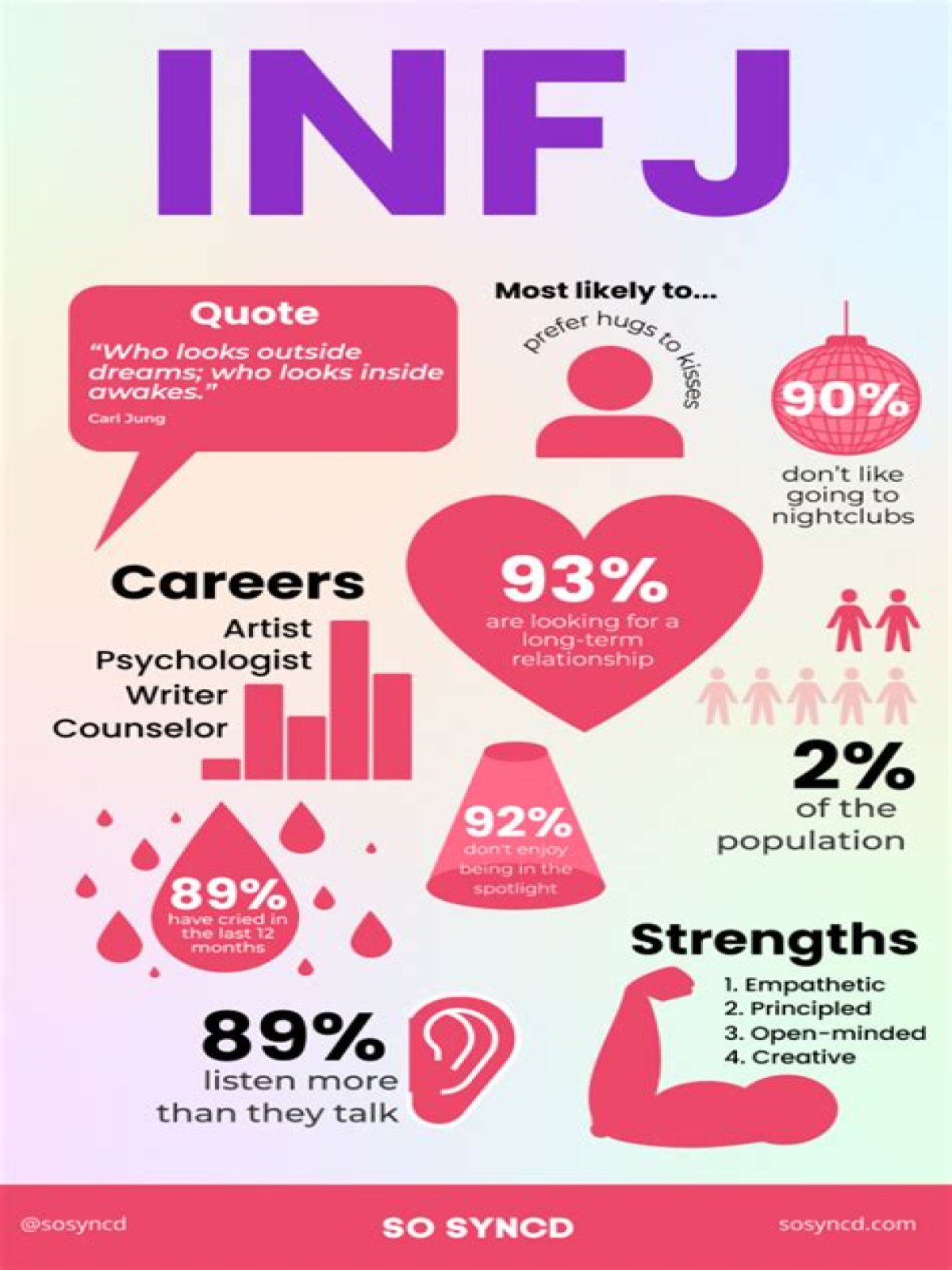 Can INFJ be awkward?