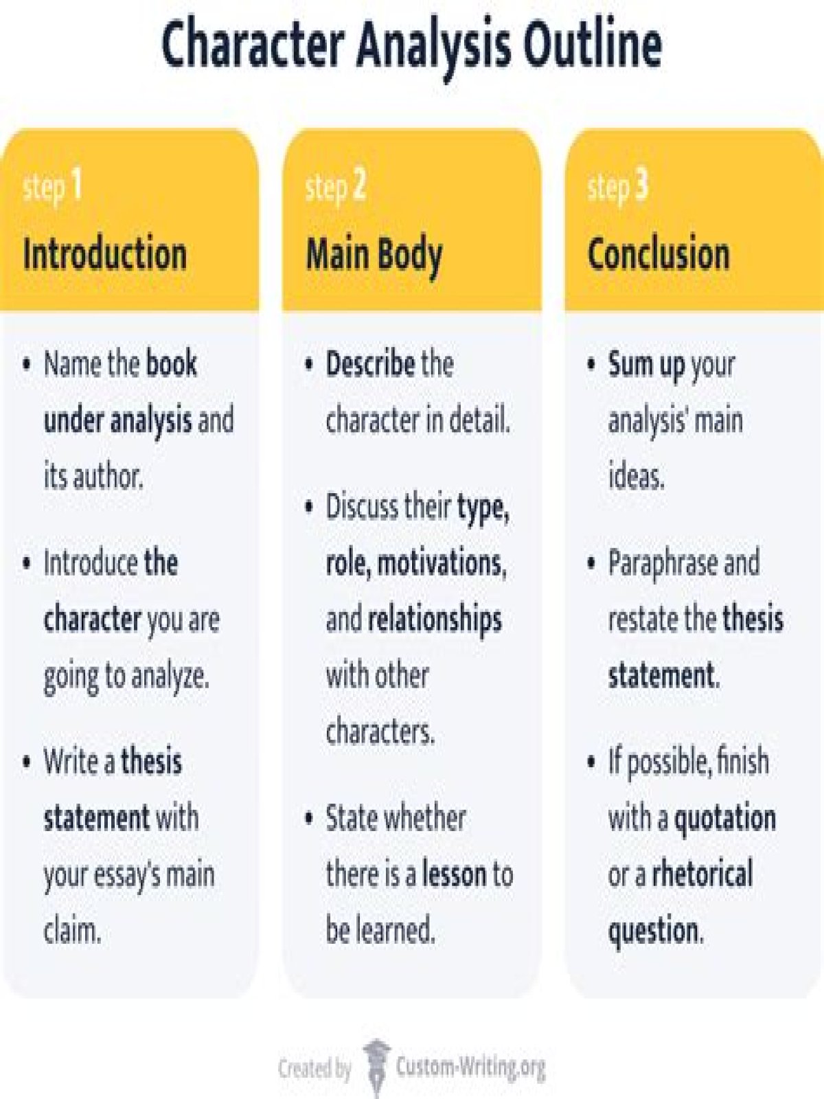 Character Analysis Essay Writing Guide