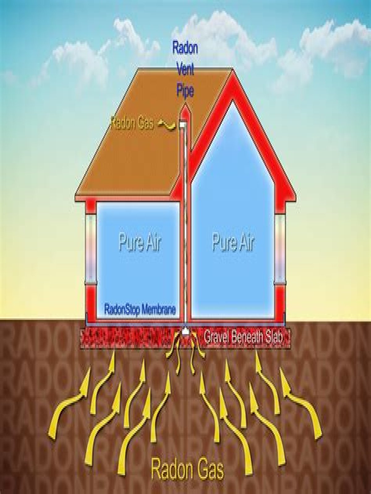 do i need a radon test if i don’t have a basement
