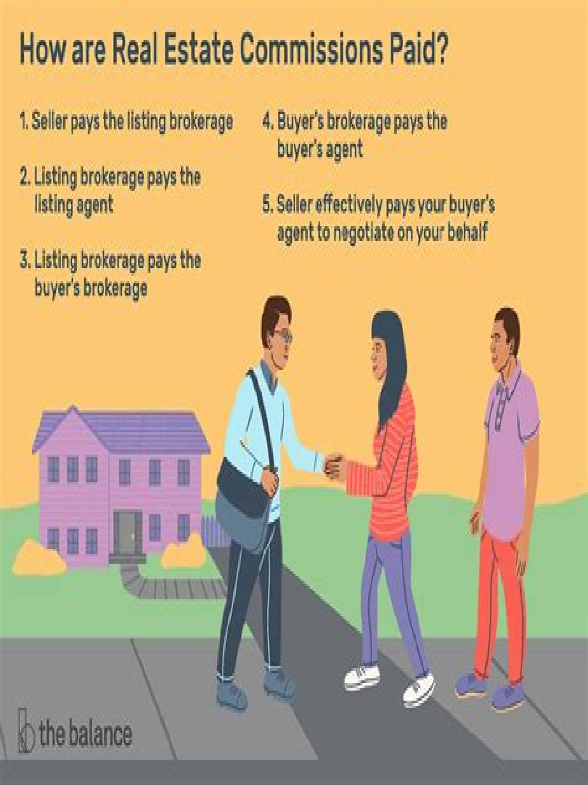 Do the home buyers on property brothers get paid?