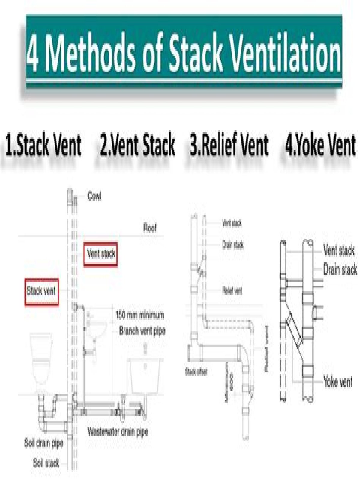 Do vent stacks need to be vertical?