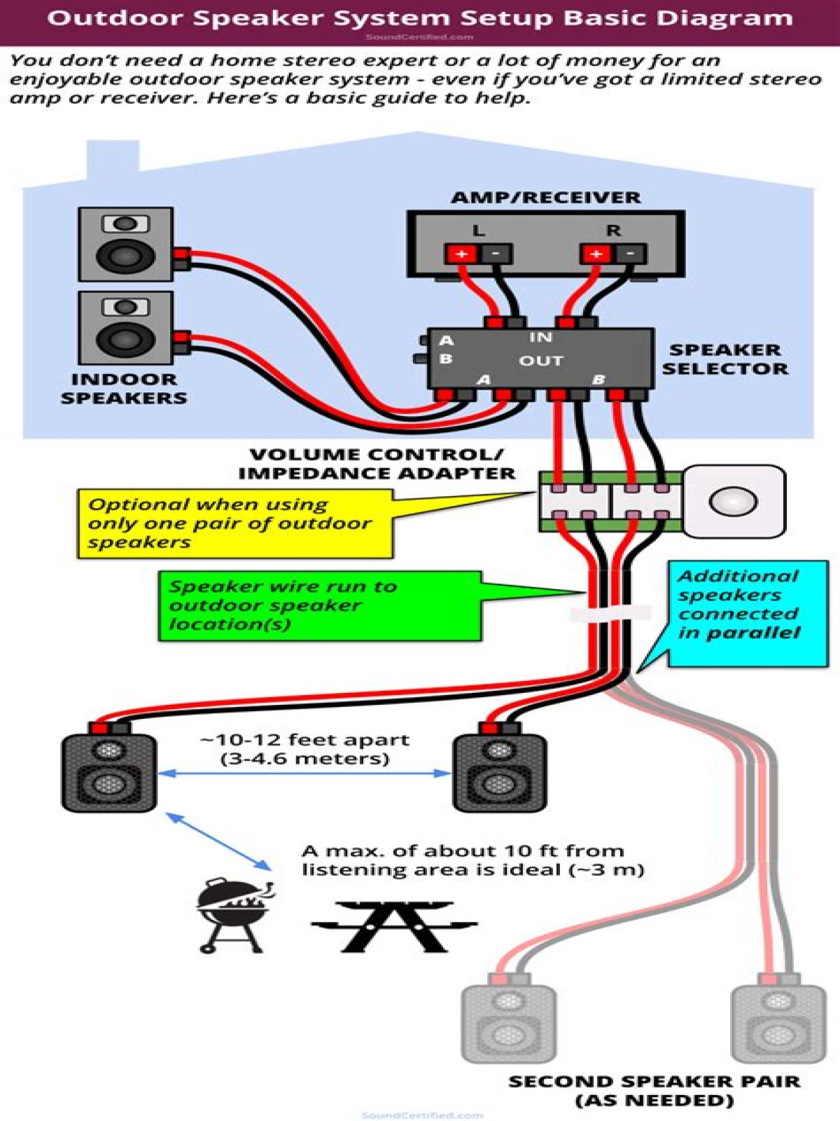 Do you need a plan for an outdoor speaker system?