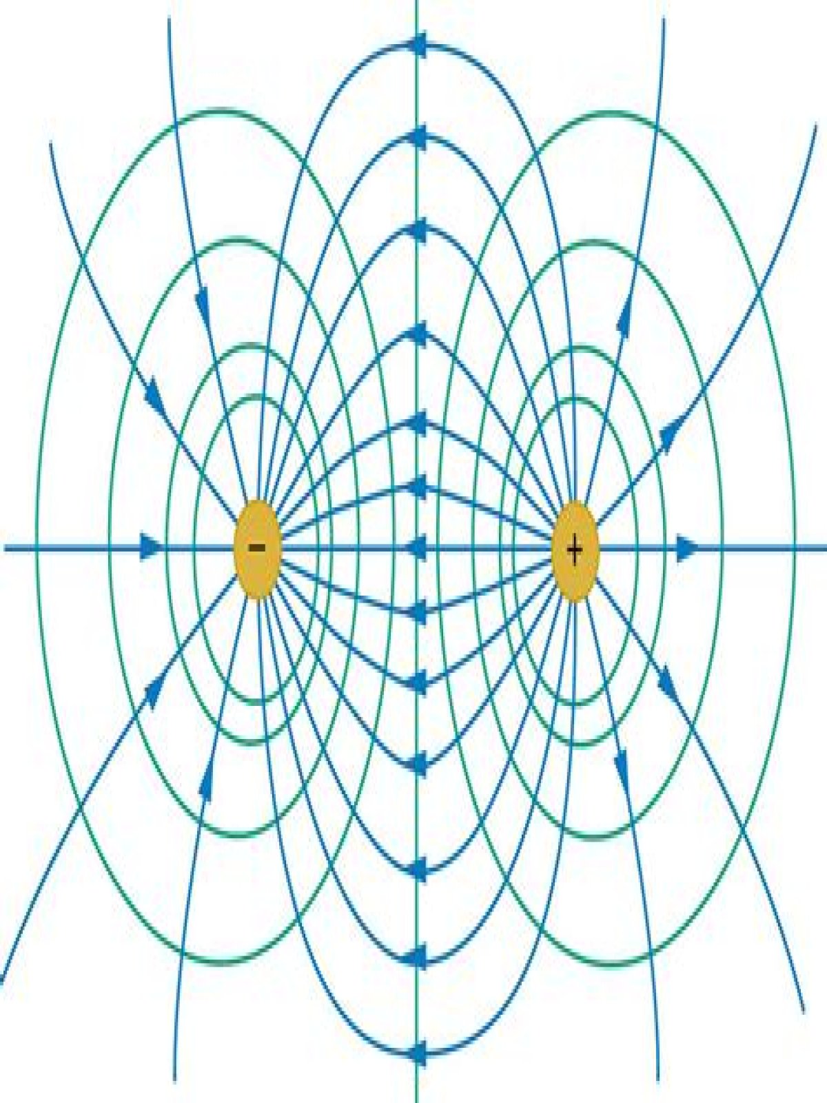 equipotential lines