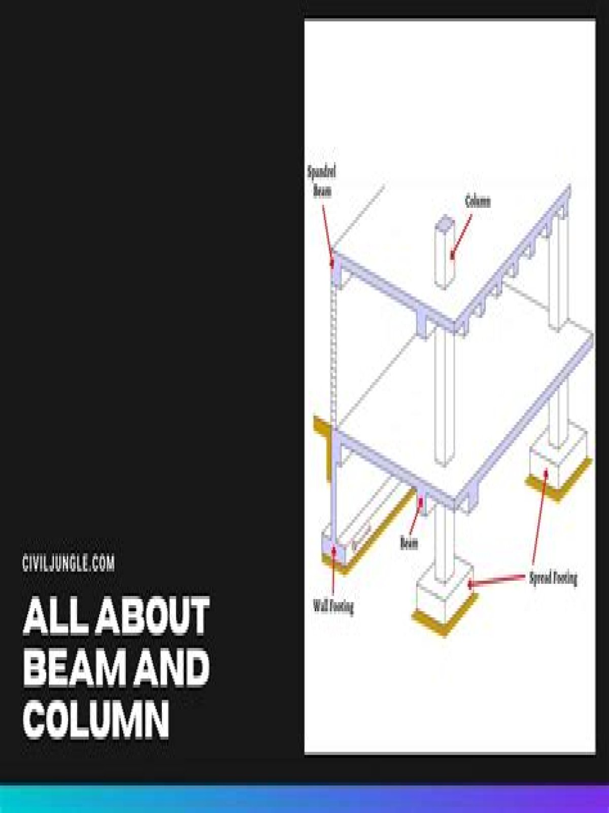 How beams and columns are connected?