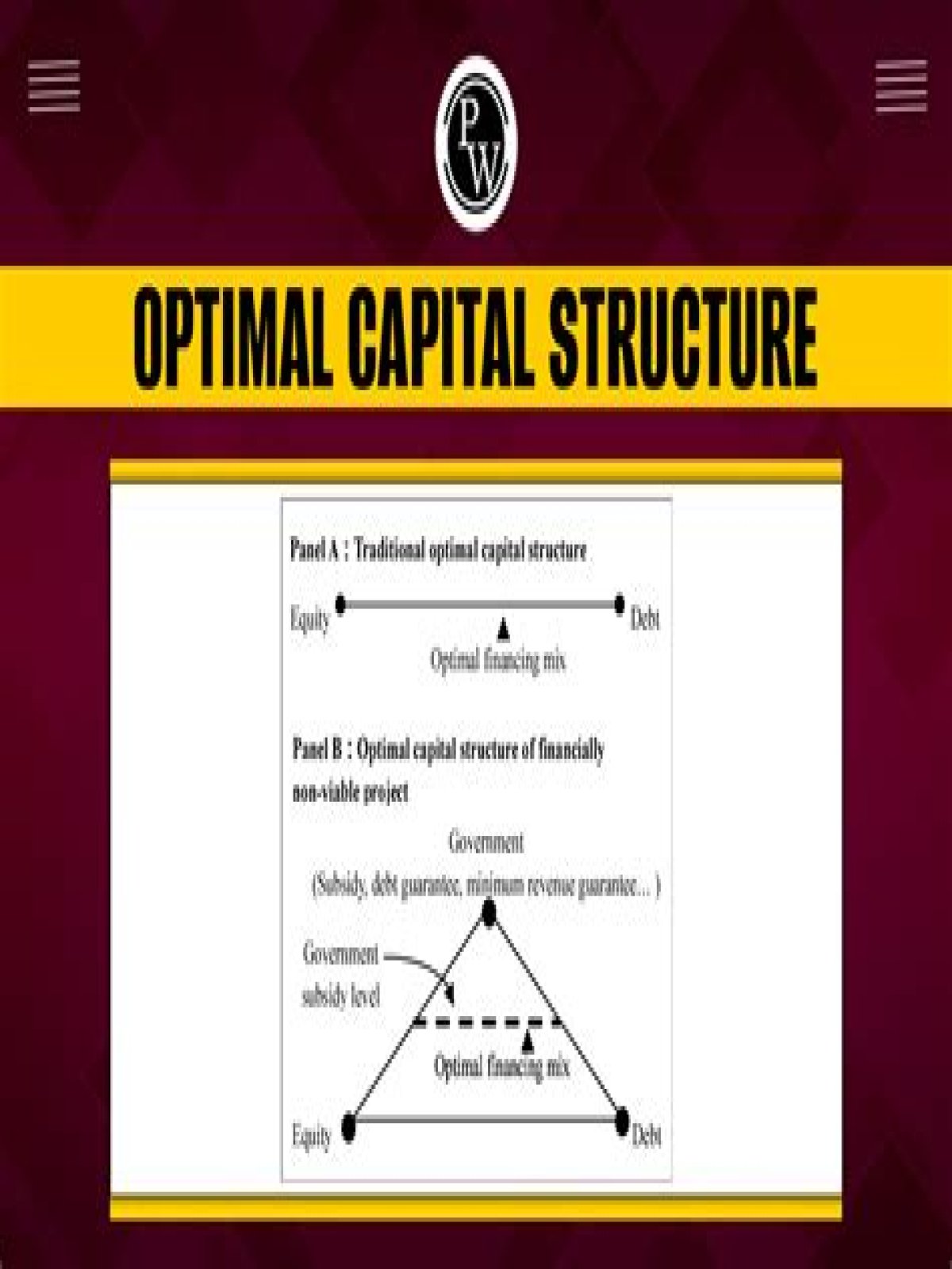 How do you find the optimal capital structure?