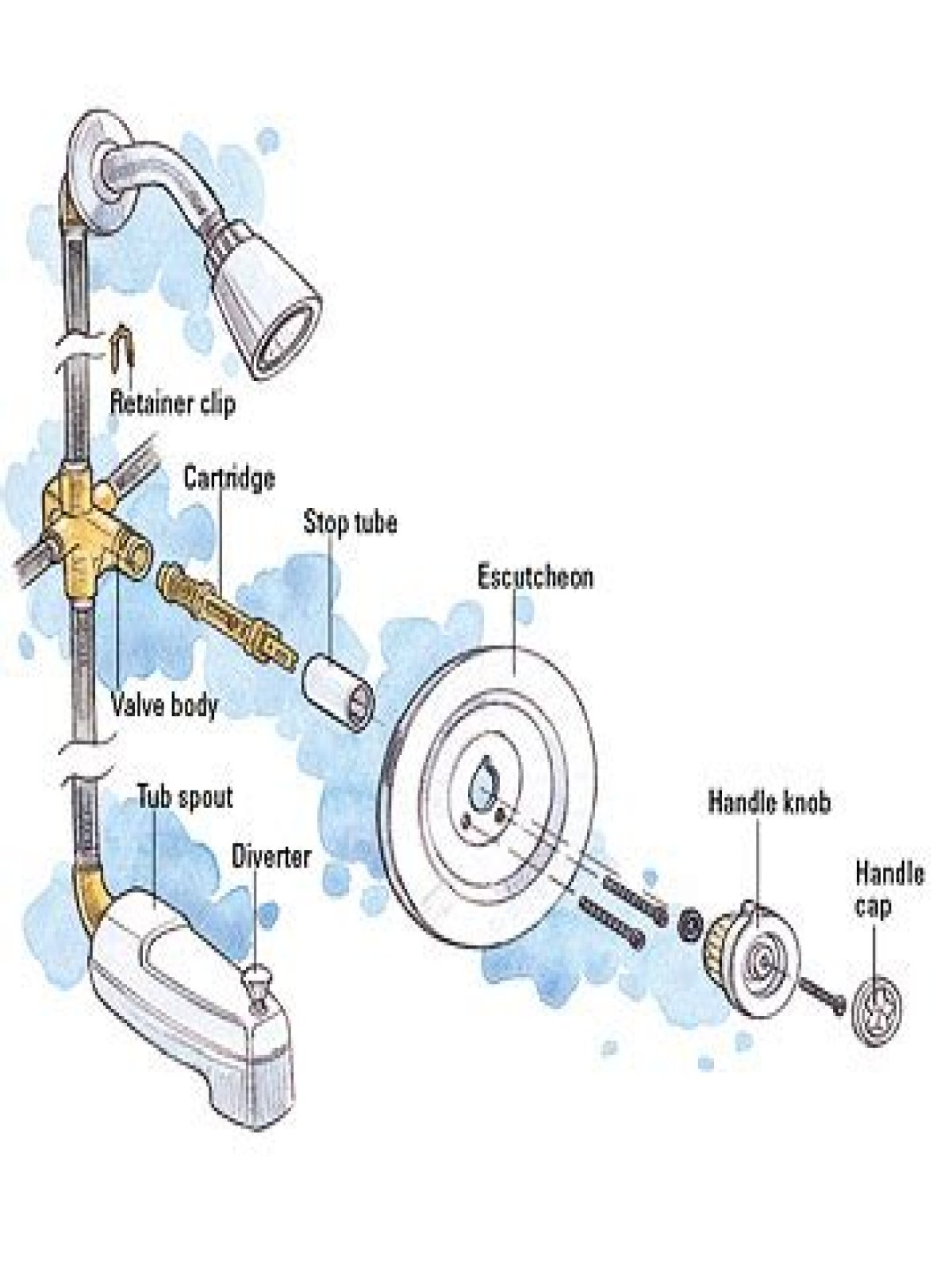 How does a Pfister diverter work?