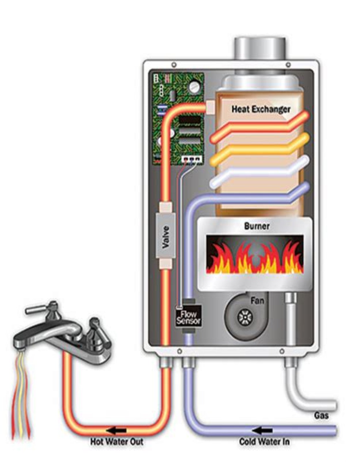 How does a Takagi hot water heater work?