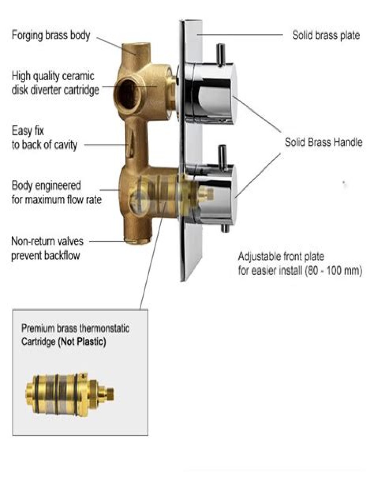 How does thermostatic mixing valve work in a shower?