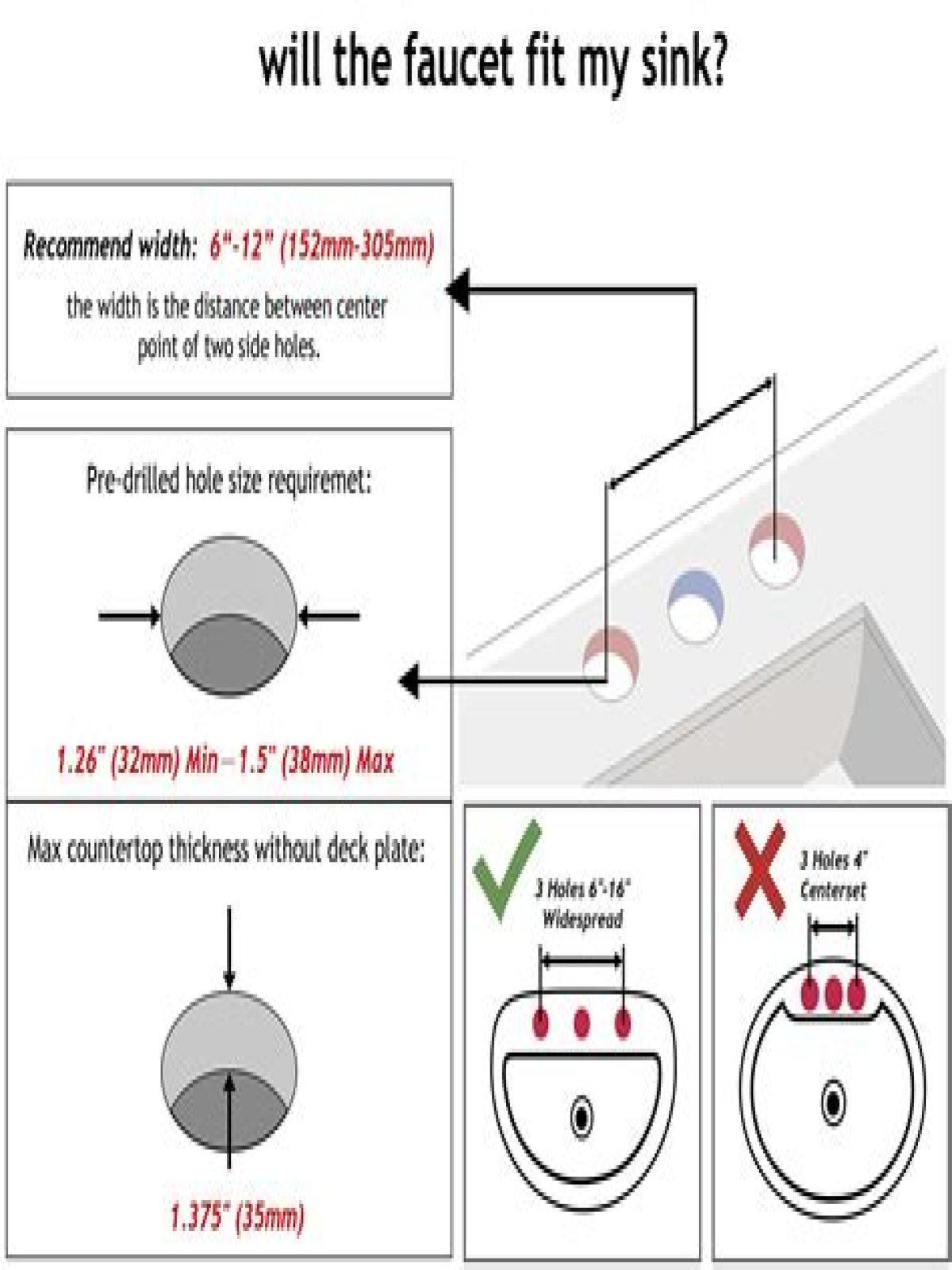 How many inches is the hole spread on a widespread bath faucet?