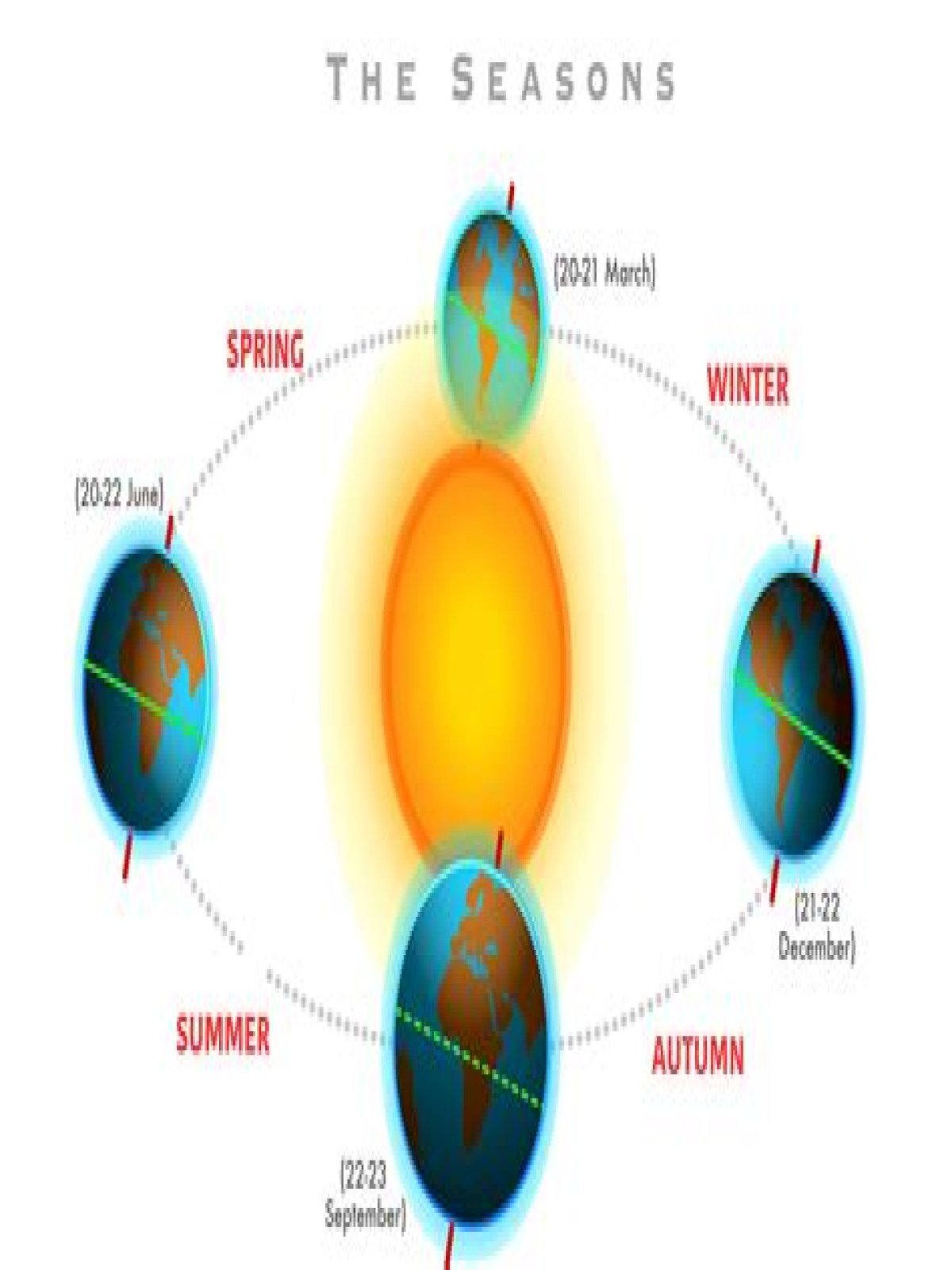 How many winters are there in spring? Winter Solstice: When Does Winter Start?