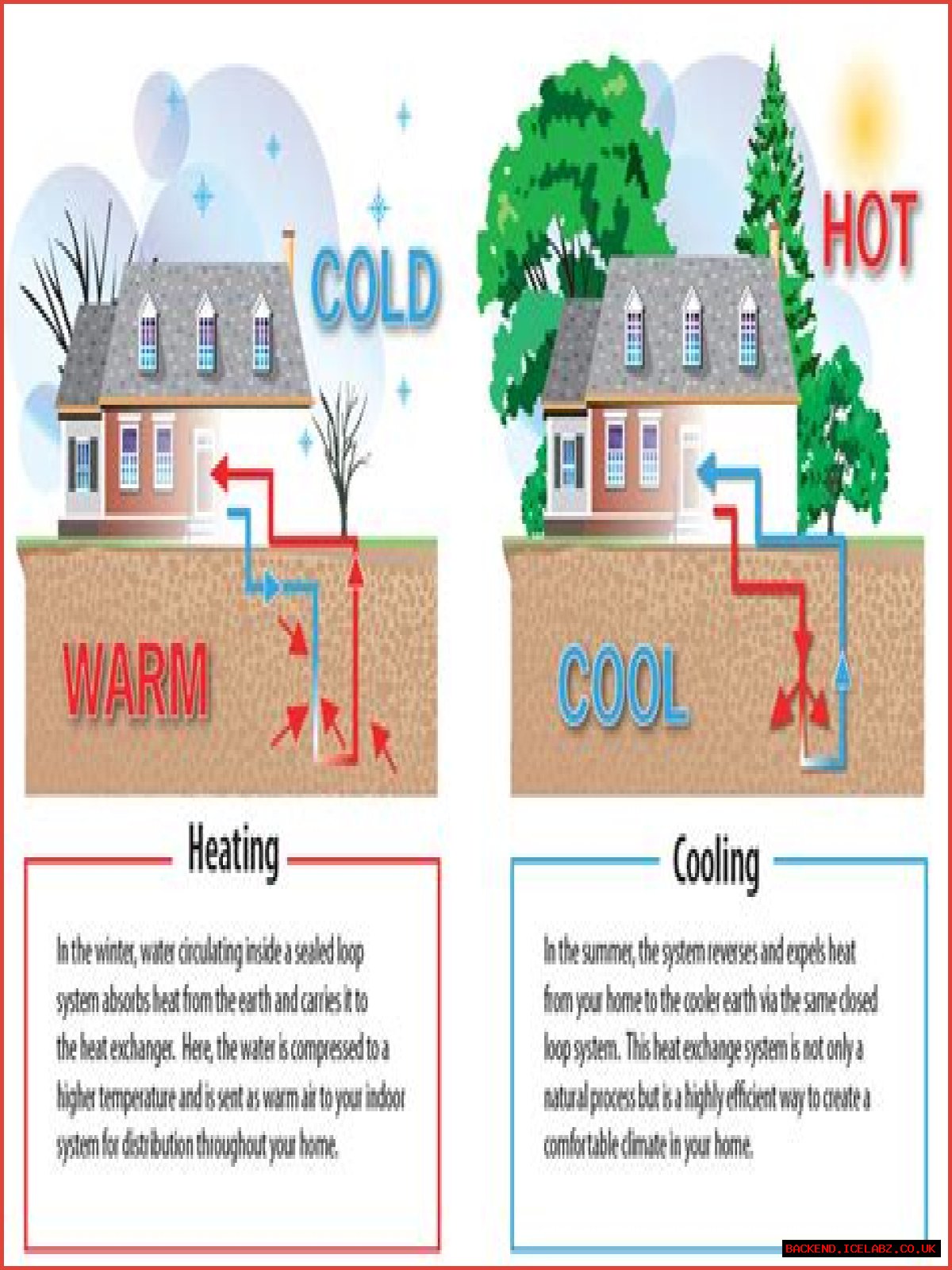 How much are geothermal units?
