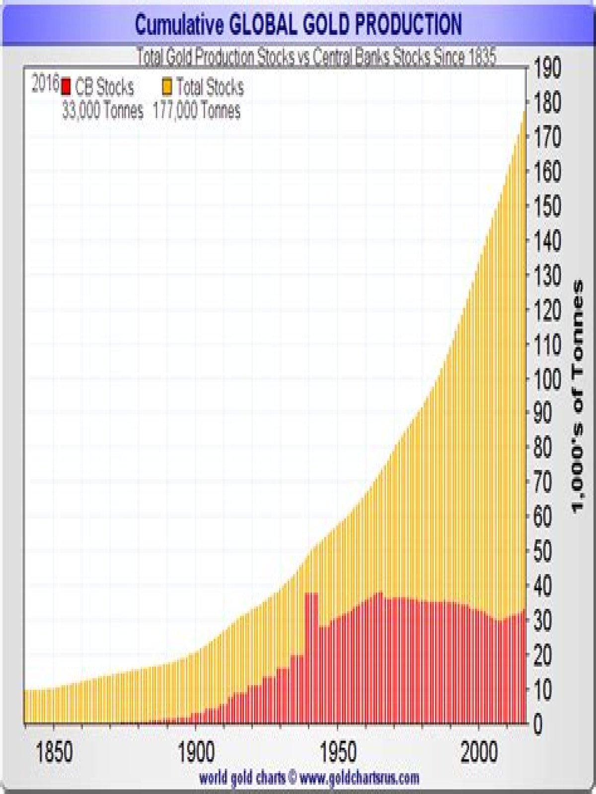 How much silver is left to be mined in the world?