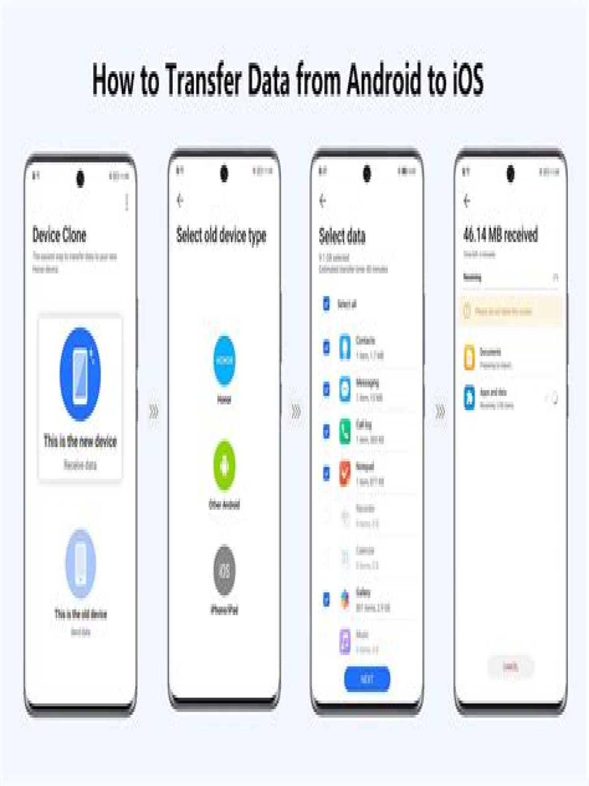 How To Transfer Photos From Android To Iphone?