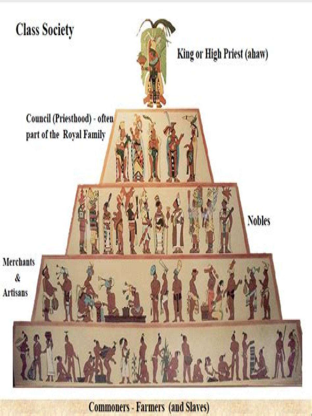 how was aztec society divided