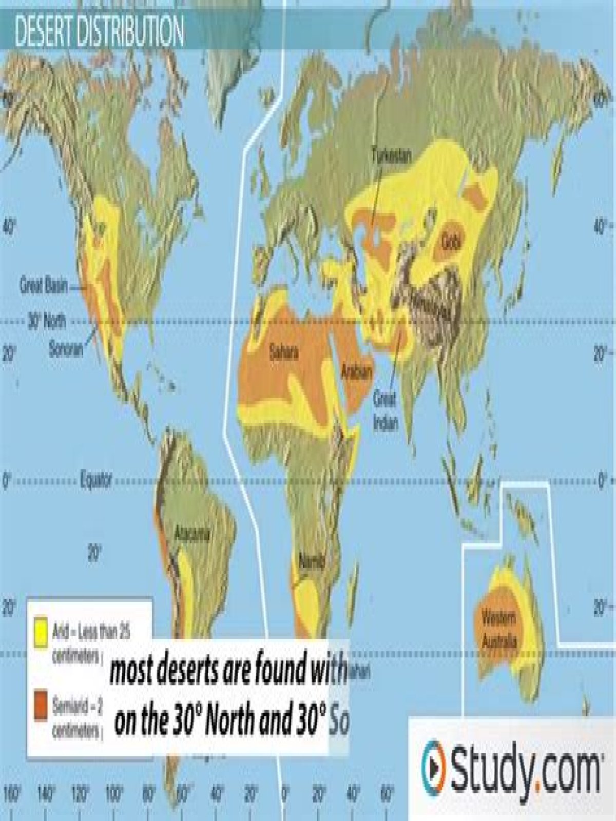 most of the world's deserts are located at latitudes where