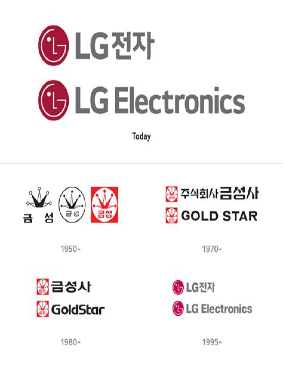 origin of lg company, check these out | Is LG a Chinese company?