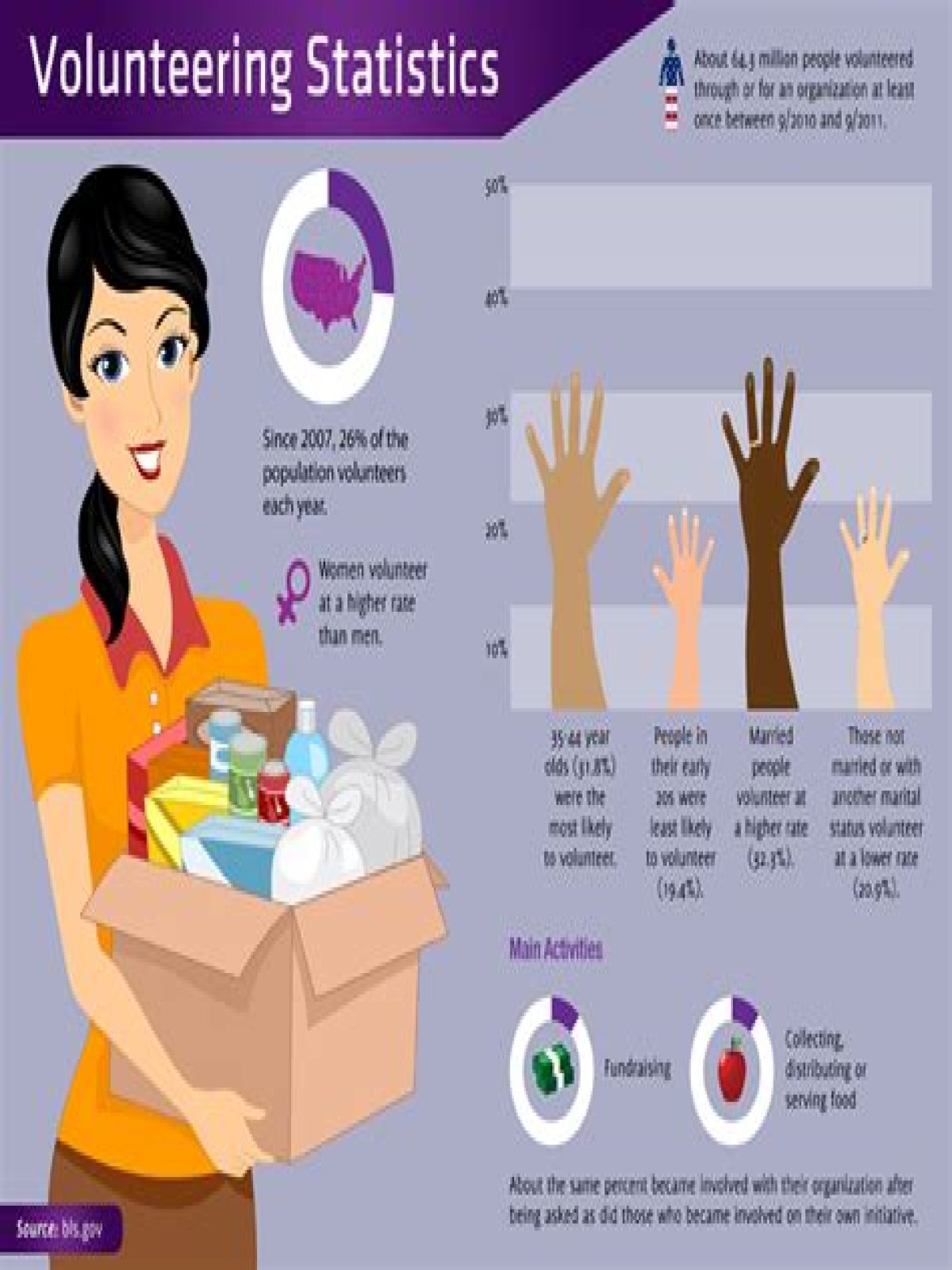Reasons why community service should not be required for graduation? What exactly is the problem with volunteerism?