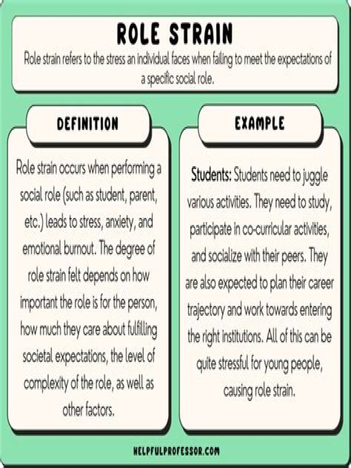 role strain