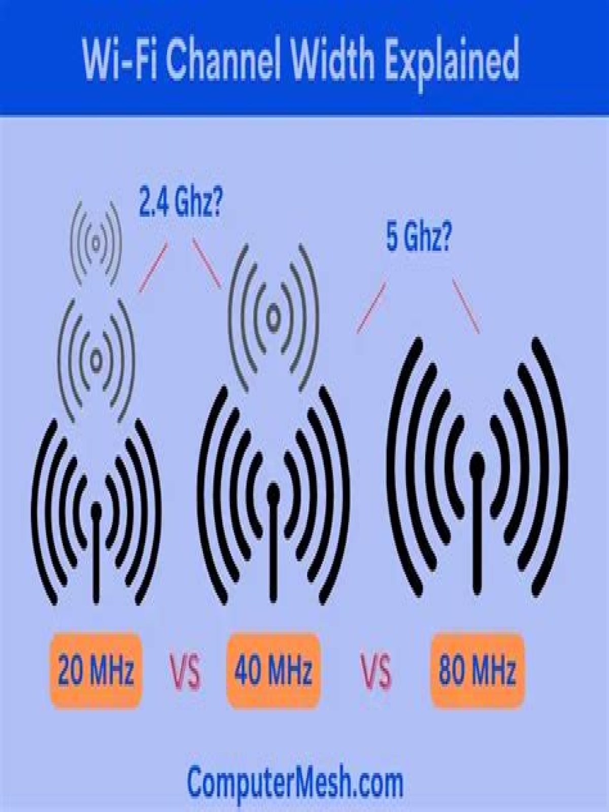 Should I use 20 or 40 MHz bandwidth? check this out – channel bandwidth 20/40