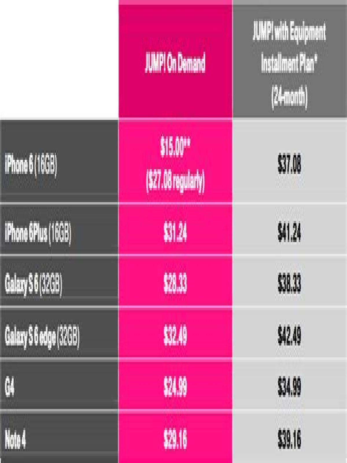t-mobile jump on demand phones list
