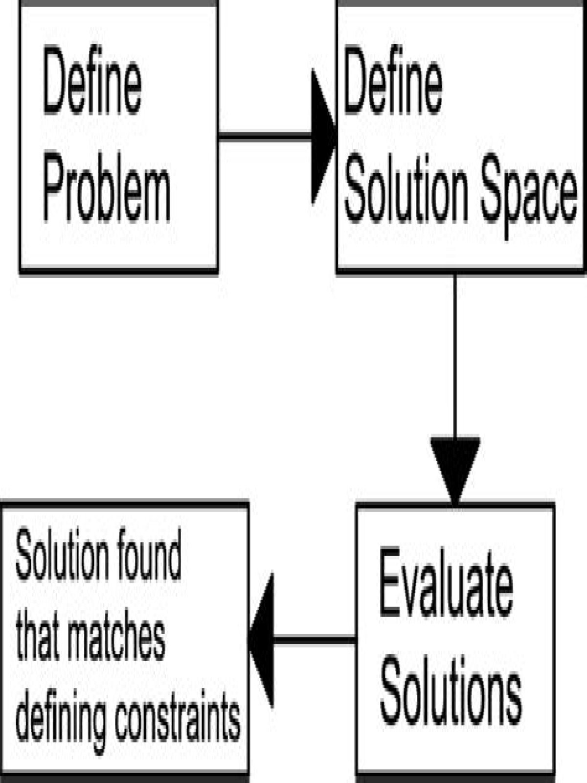 The development of the linear design