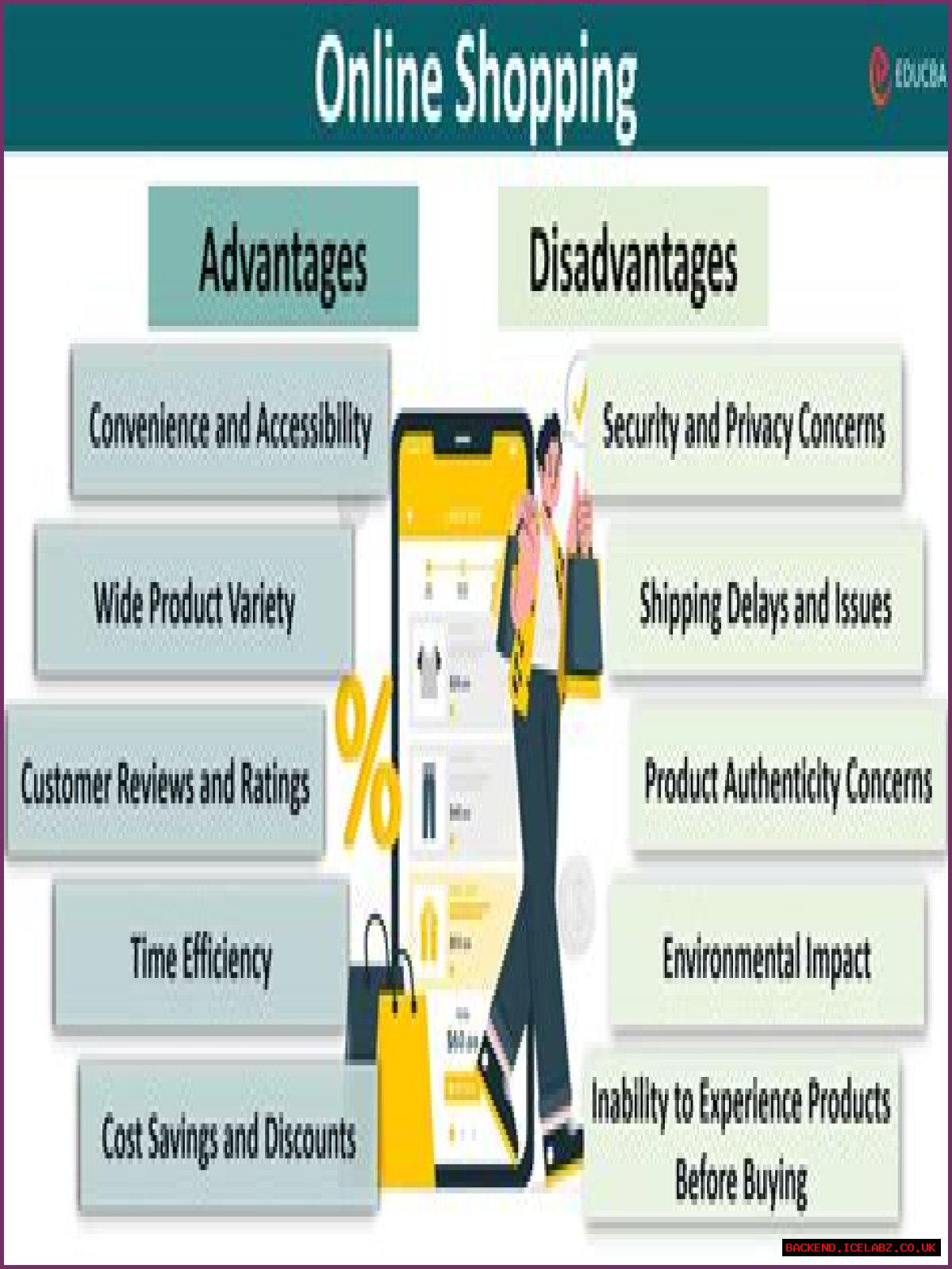 What are some of the advantages of shopping online?