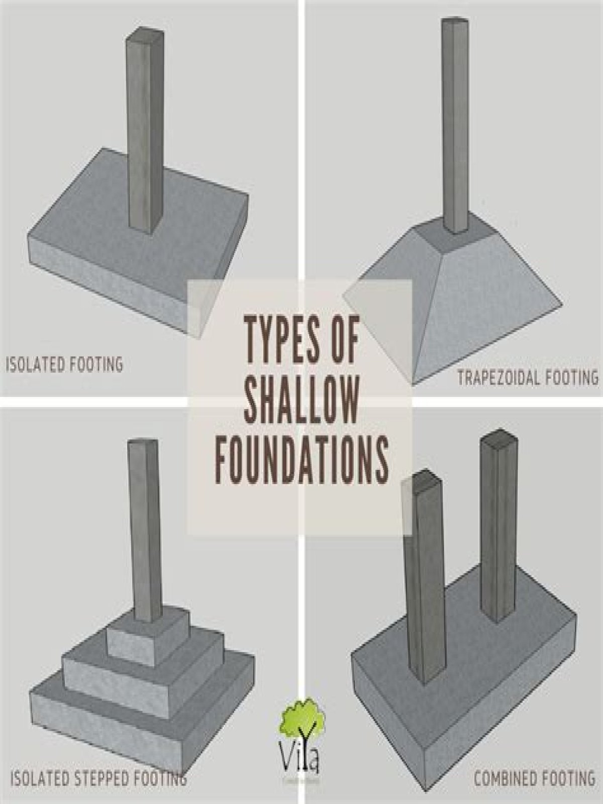 What are the different types of shallow foundations?