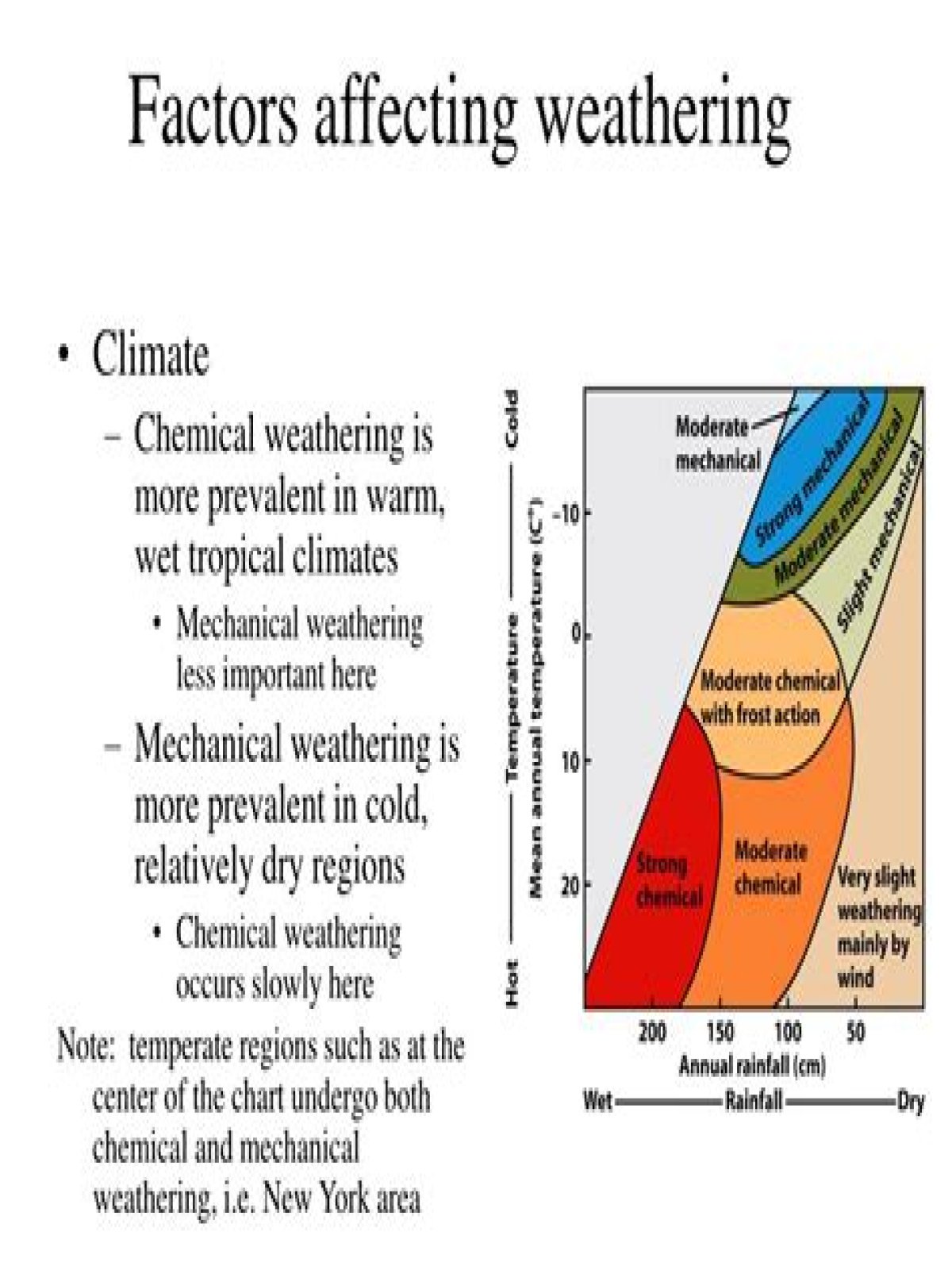 what are two factors that affect the rate of weathering