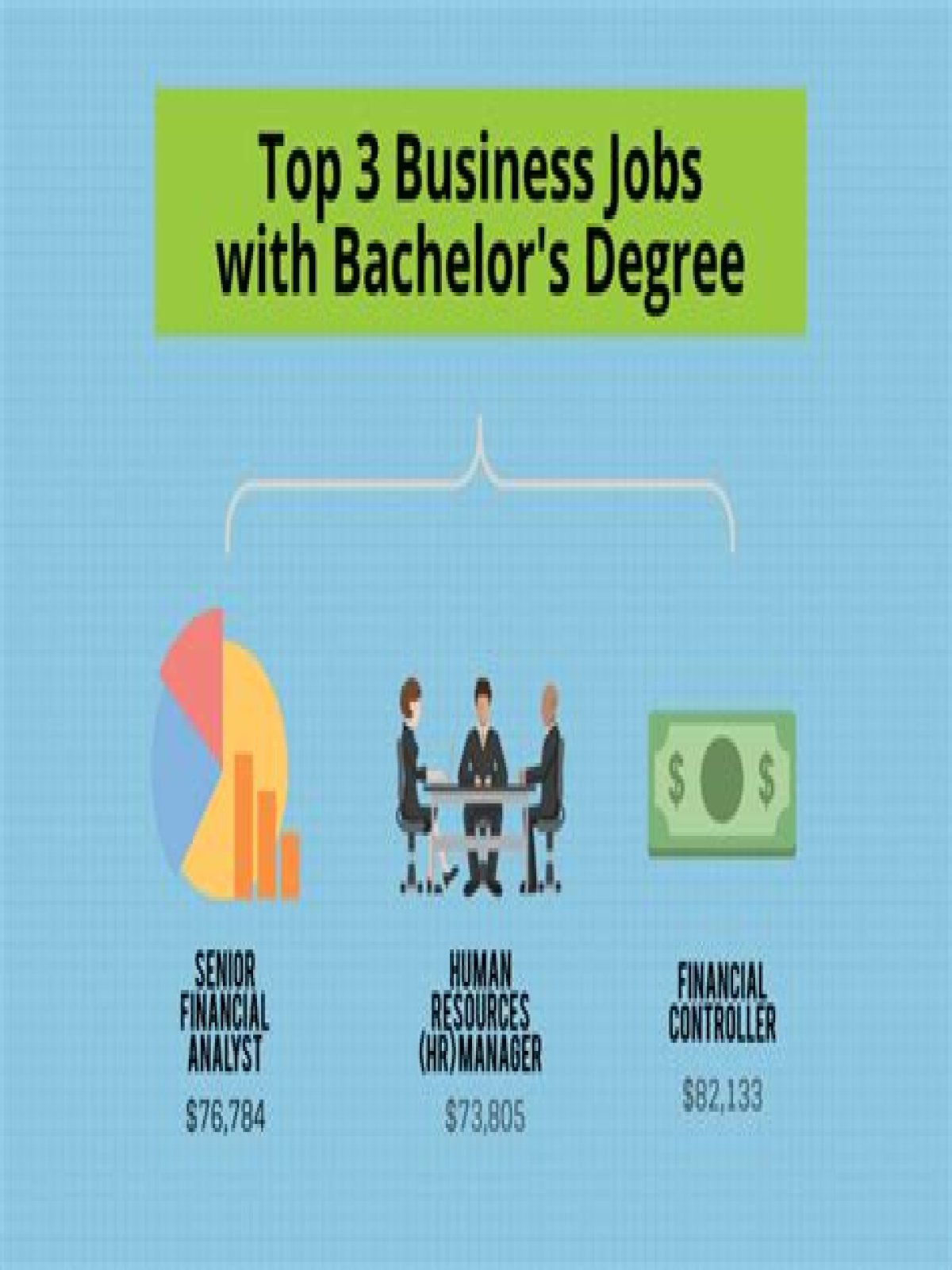 What can I do with a bachelors in business finance?