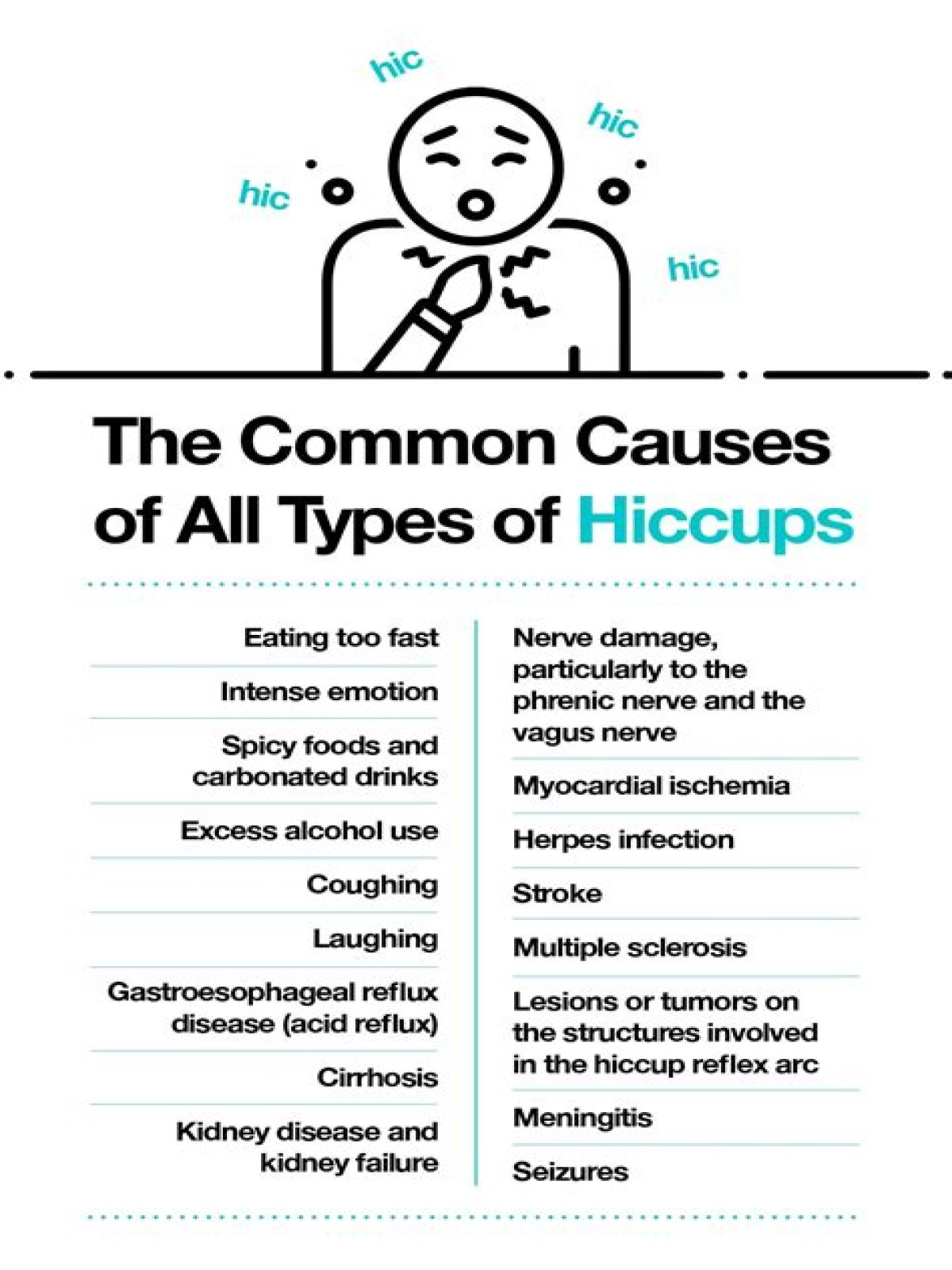 what causes hiccups