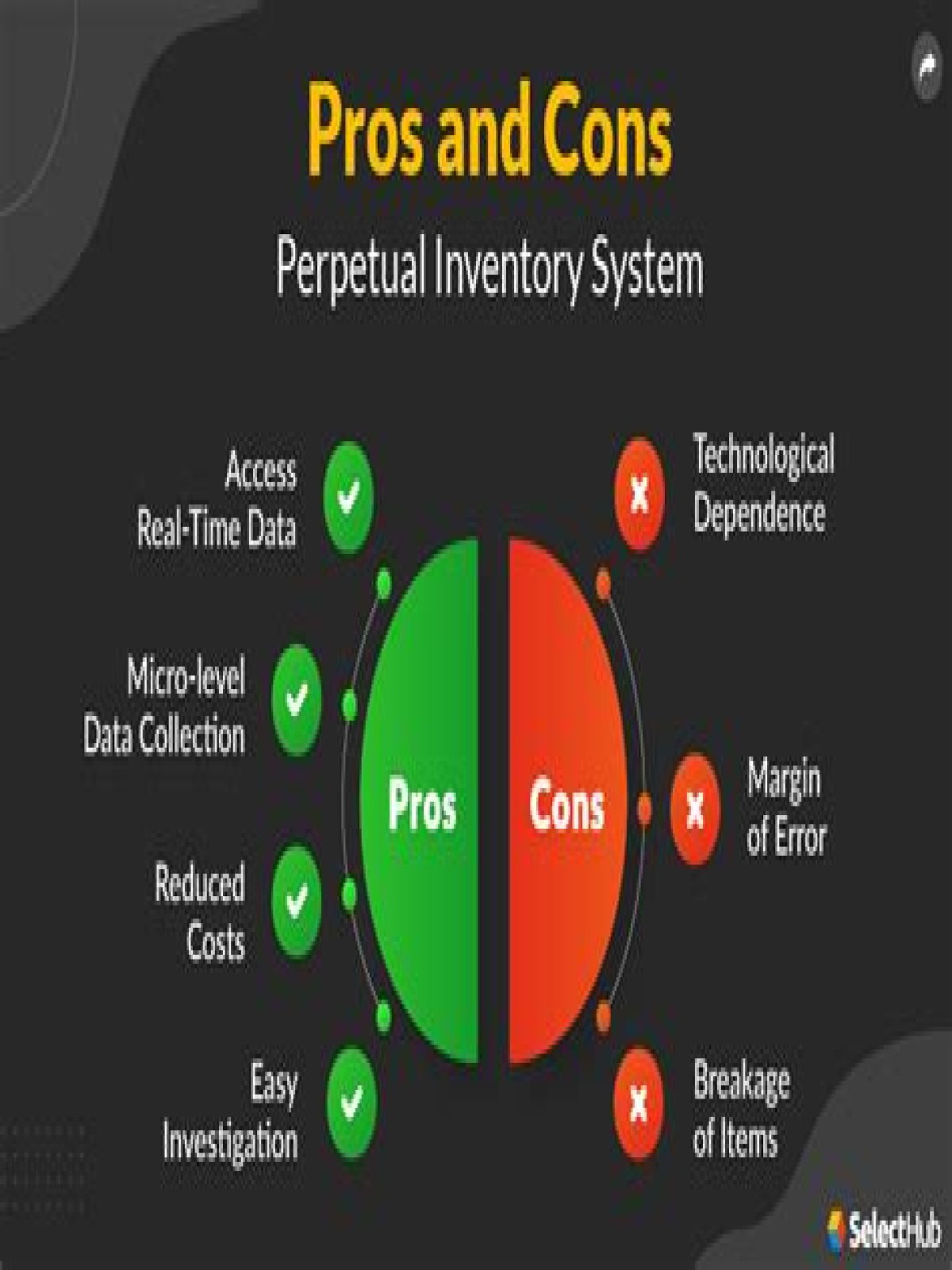 What circumstances is a perpetual inventory system preferred?