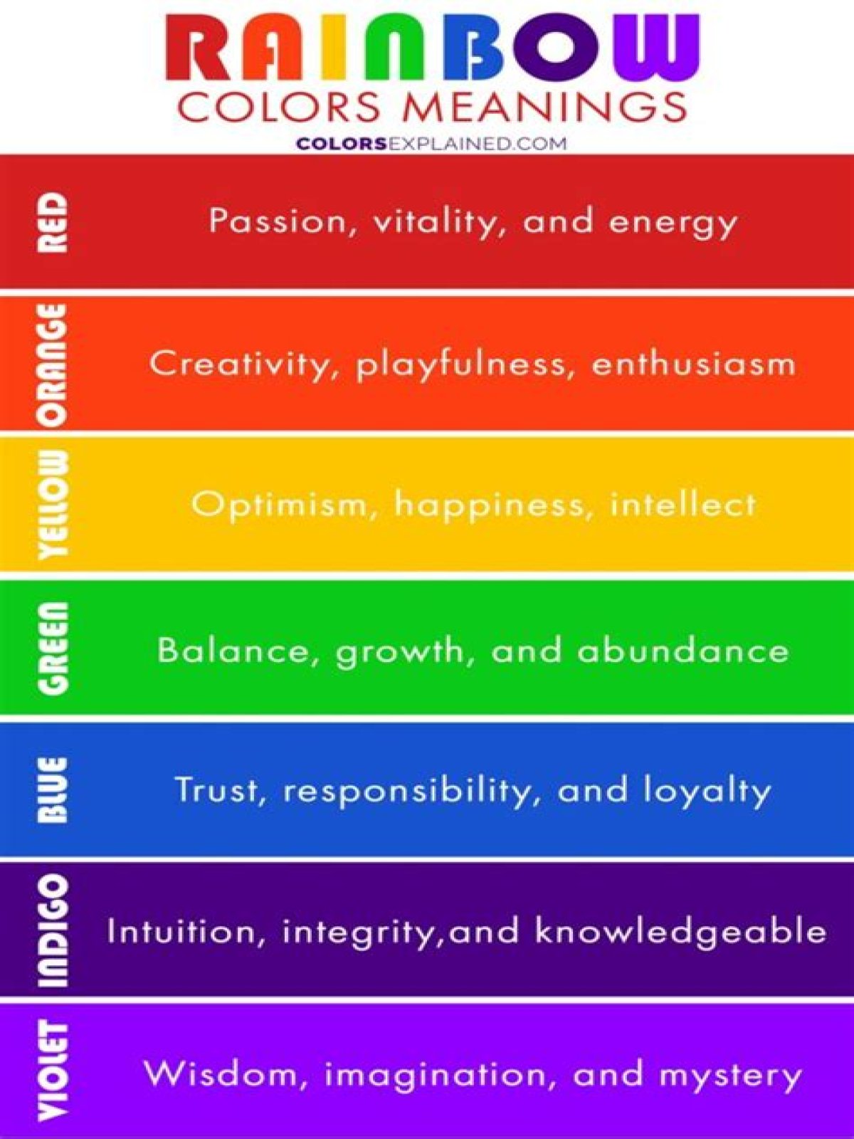 What Do The 7 Colors Of The Rainbow Mean? Their Meanings Explained in Detail