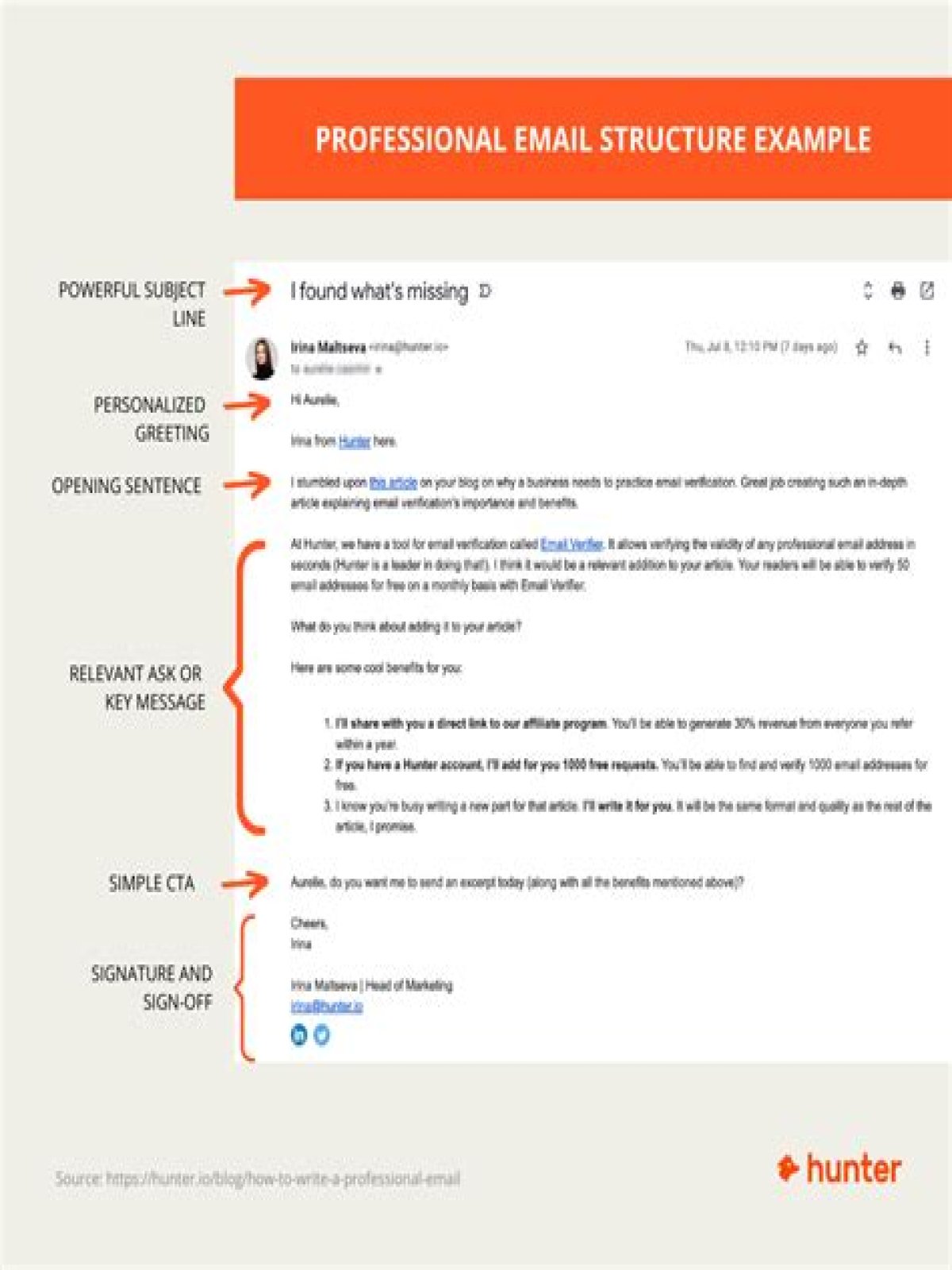 What email do professionals?