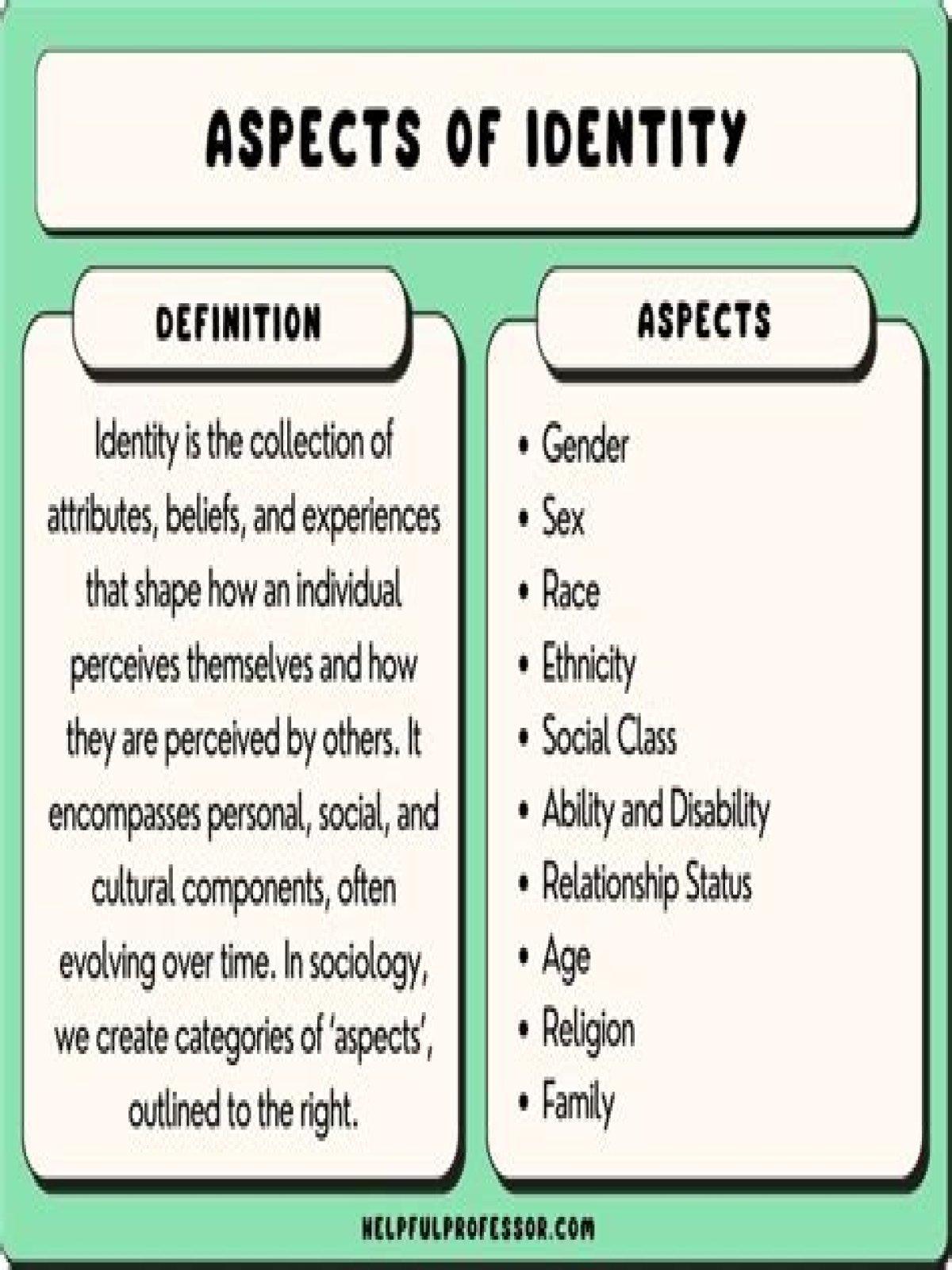 what factors shape our identities