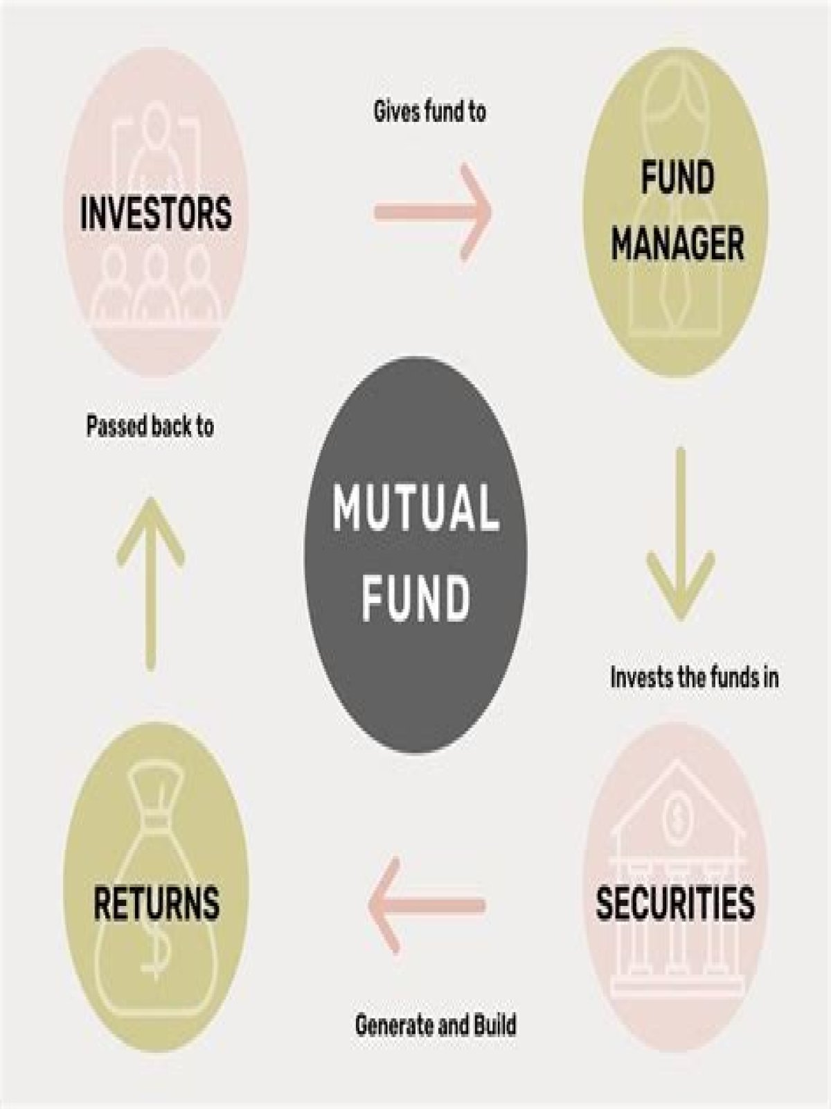 What is a good MER for a mutual fund?