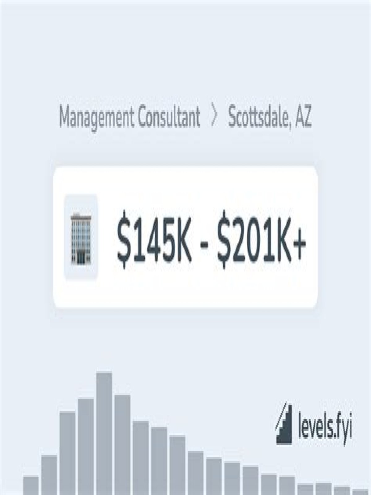 What is a good salary in Scottsdale?