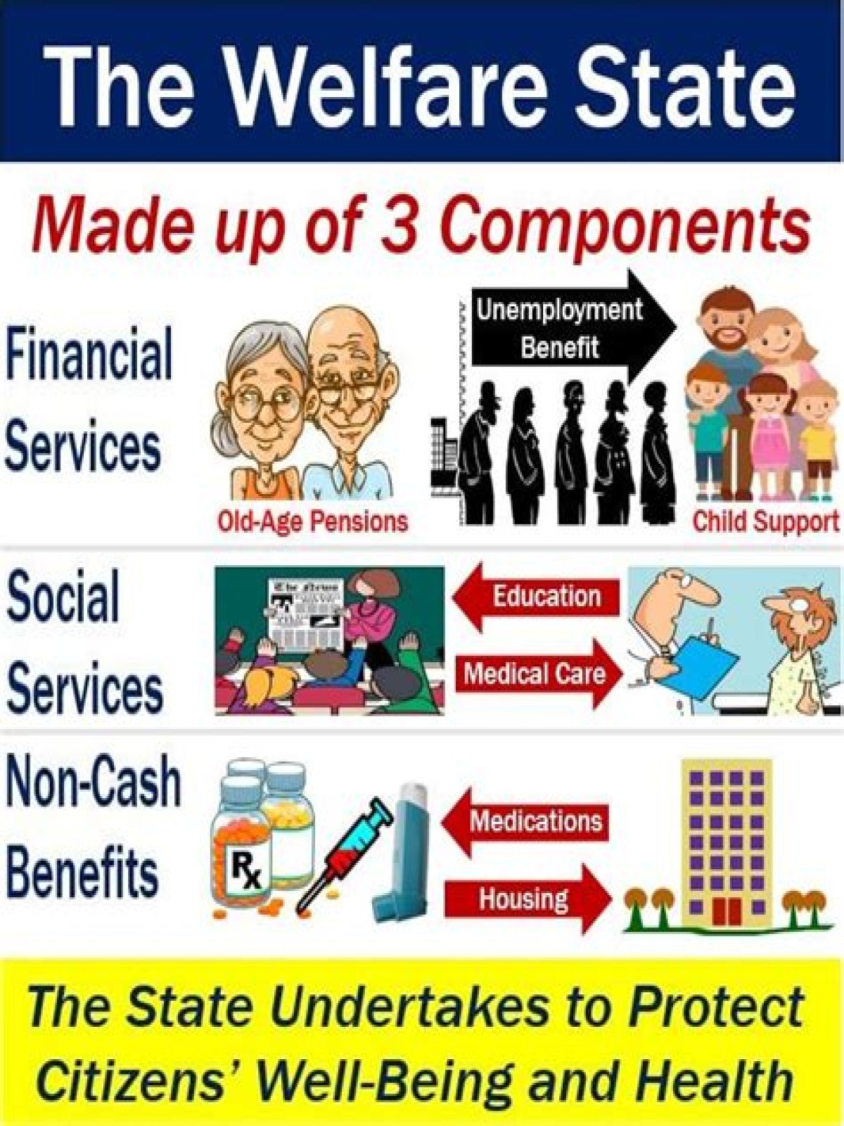 What is a welfare state simple definition?