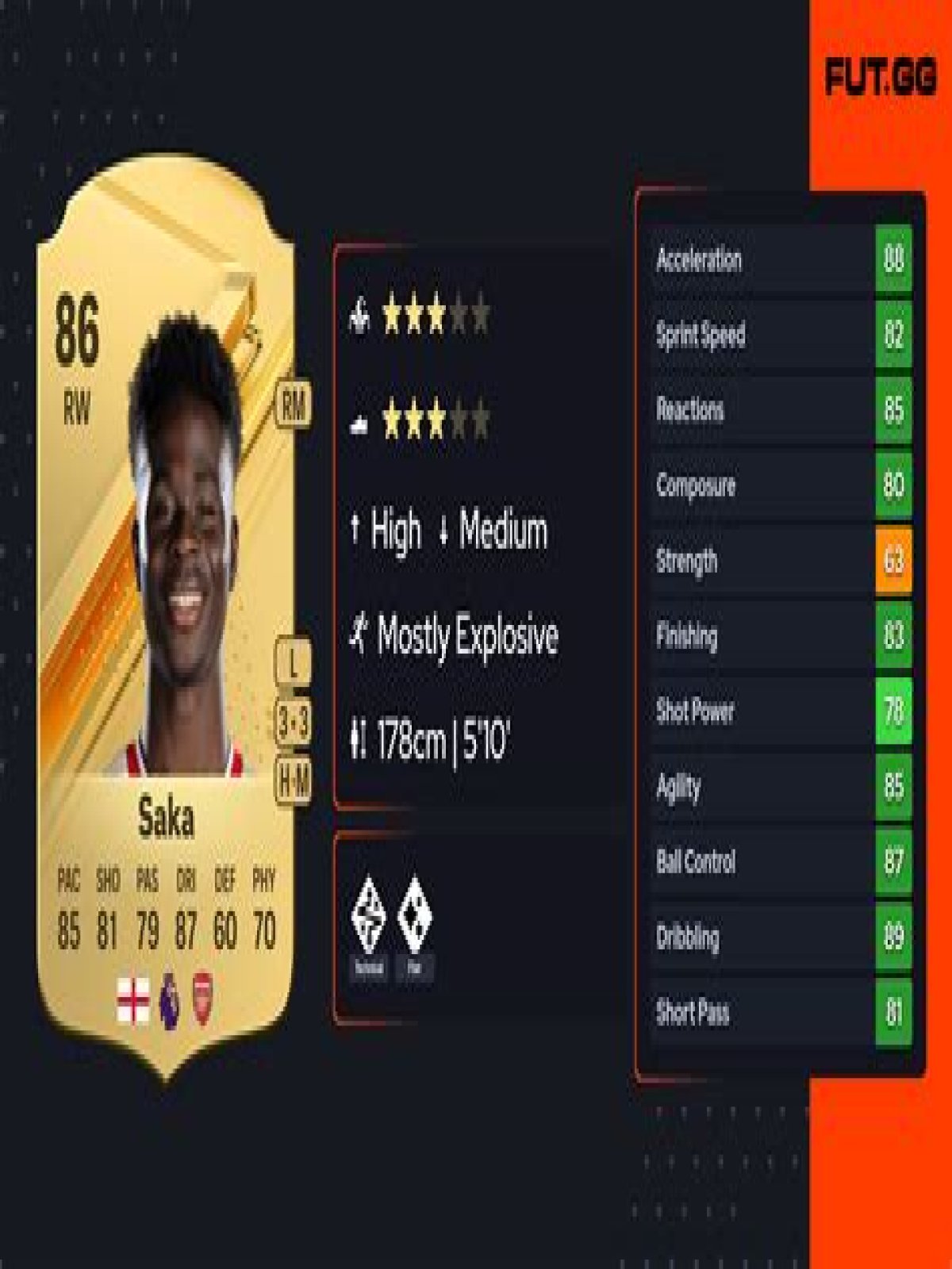 What is sakas FIFA rating?