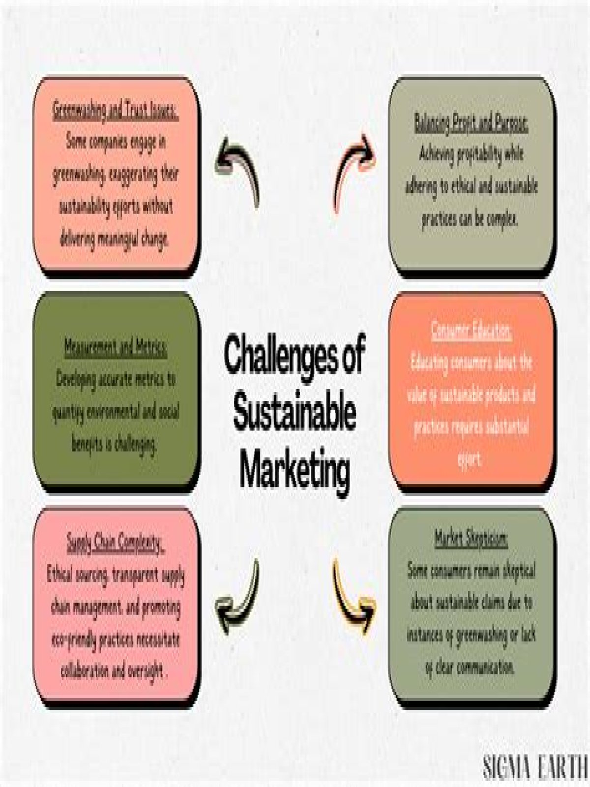 what is sustainable marketing - Lisbd-net.com