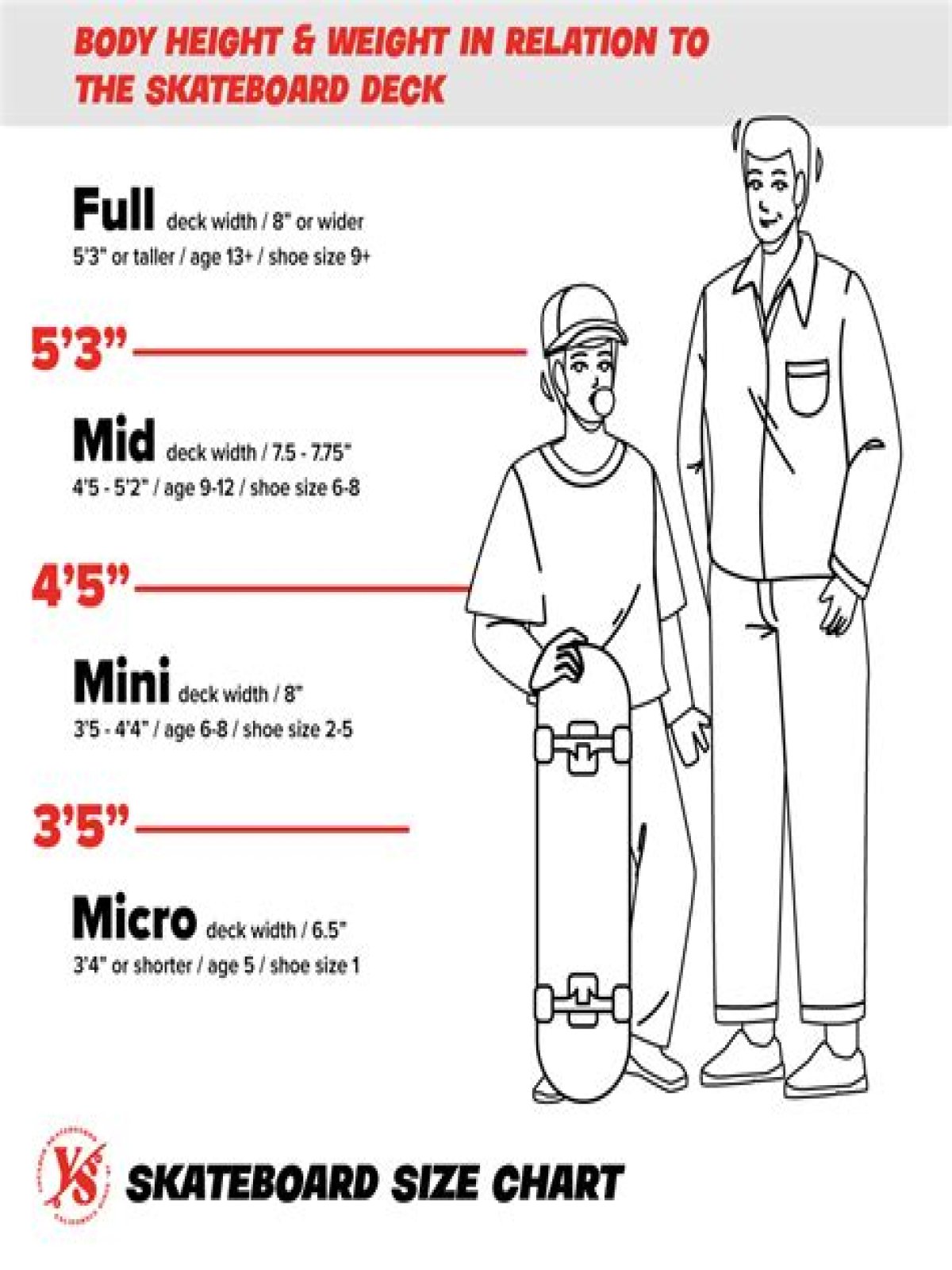 What is the best size skateboard for a beginner?