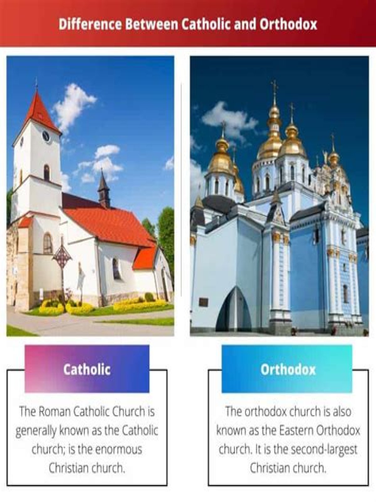 what is the difference between orthodox christianity and catholicism