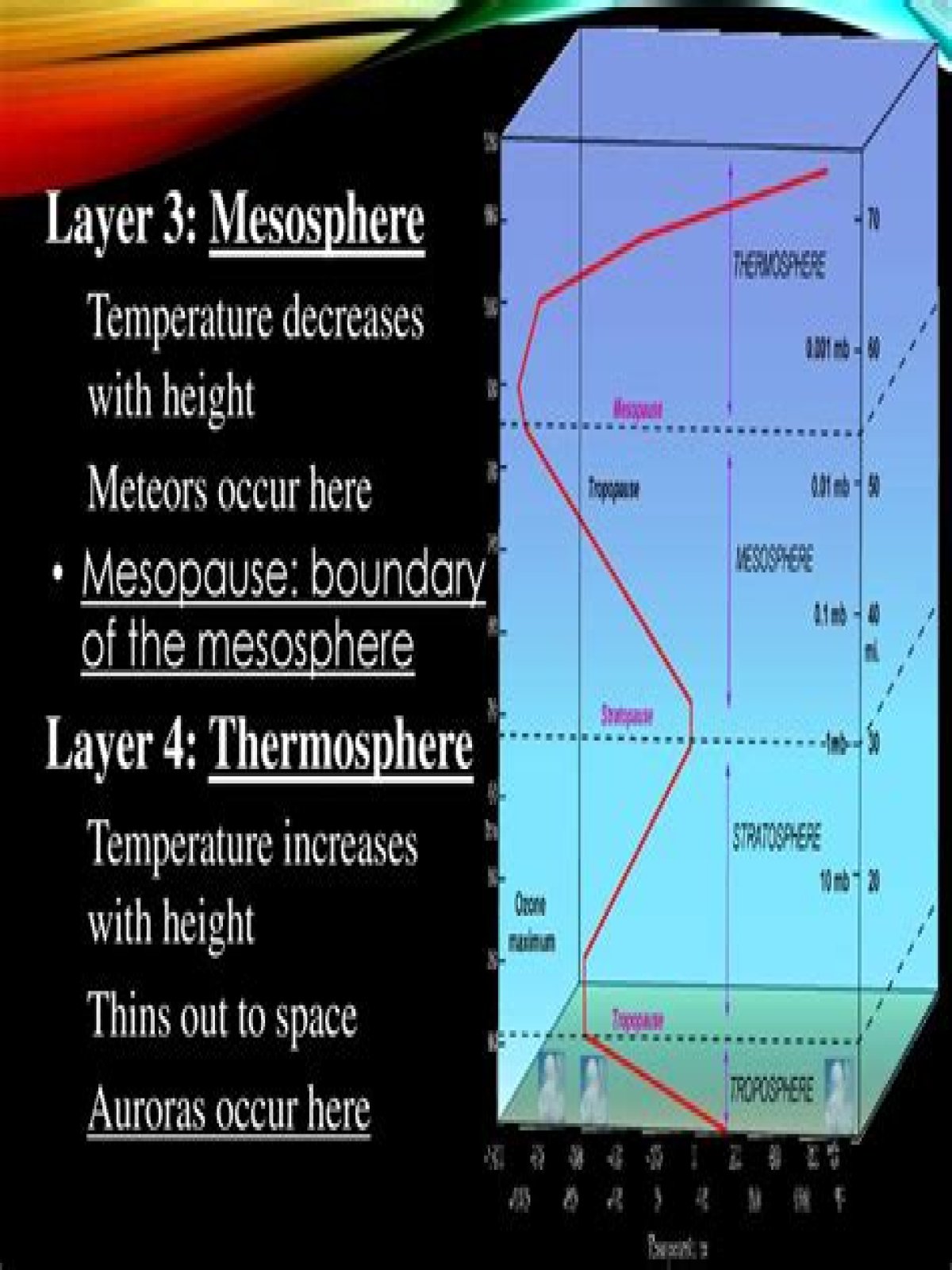 what is the temperature of the mesosphere inside the earth