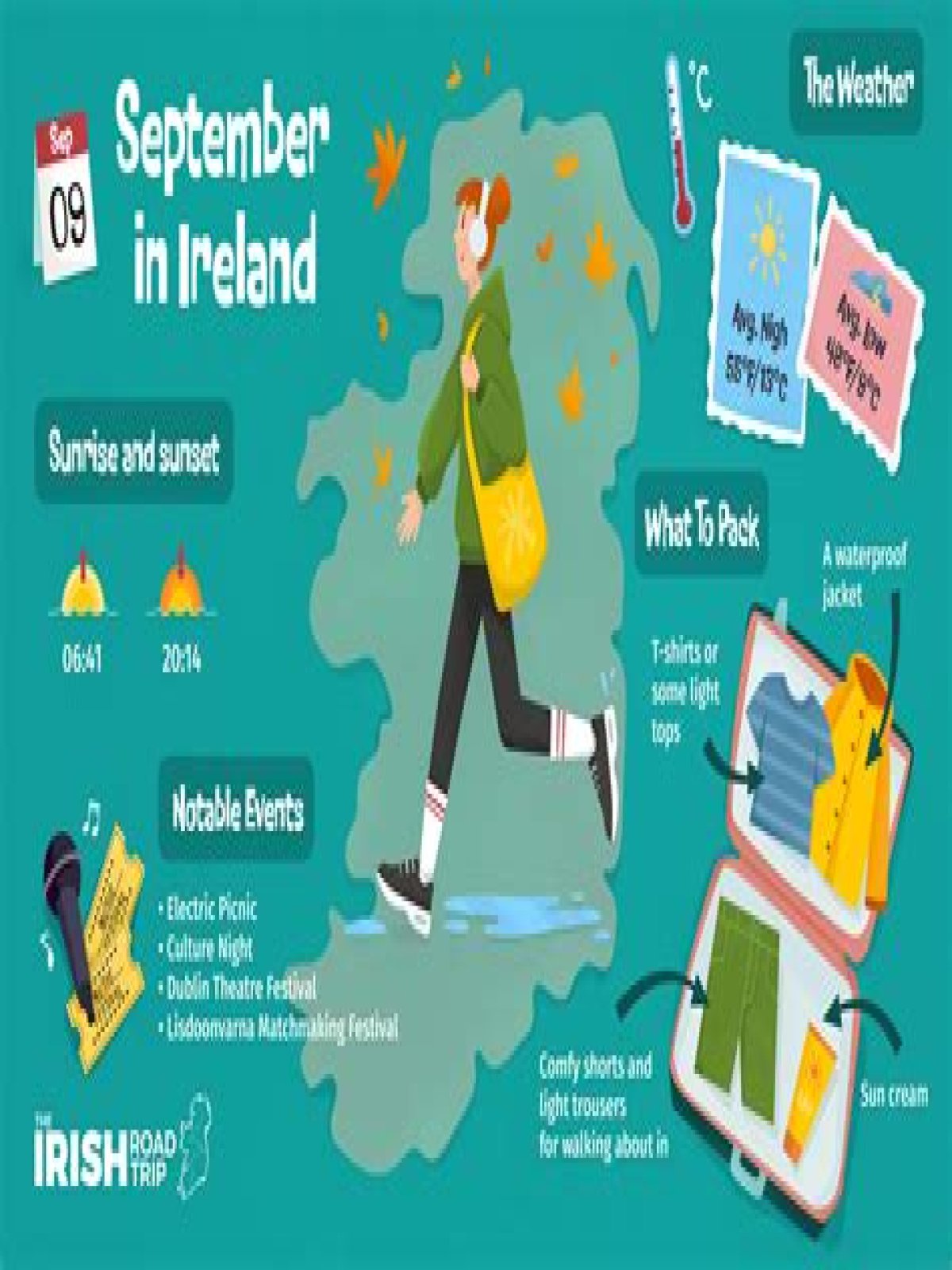 what is the weather like in the middle latitudes