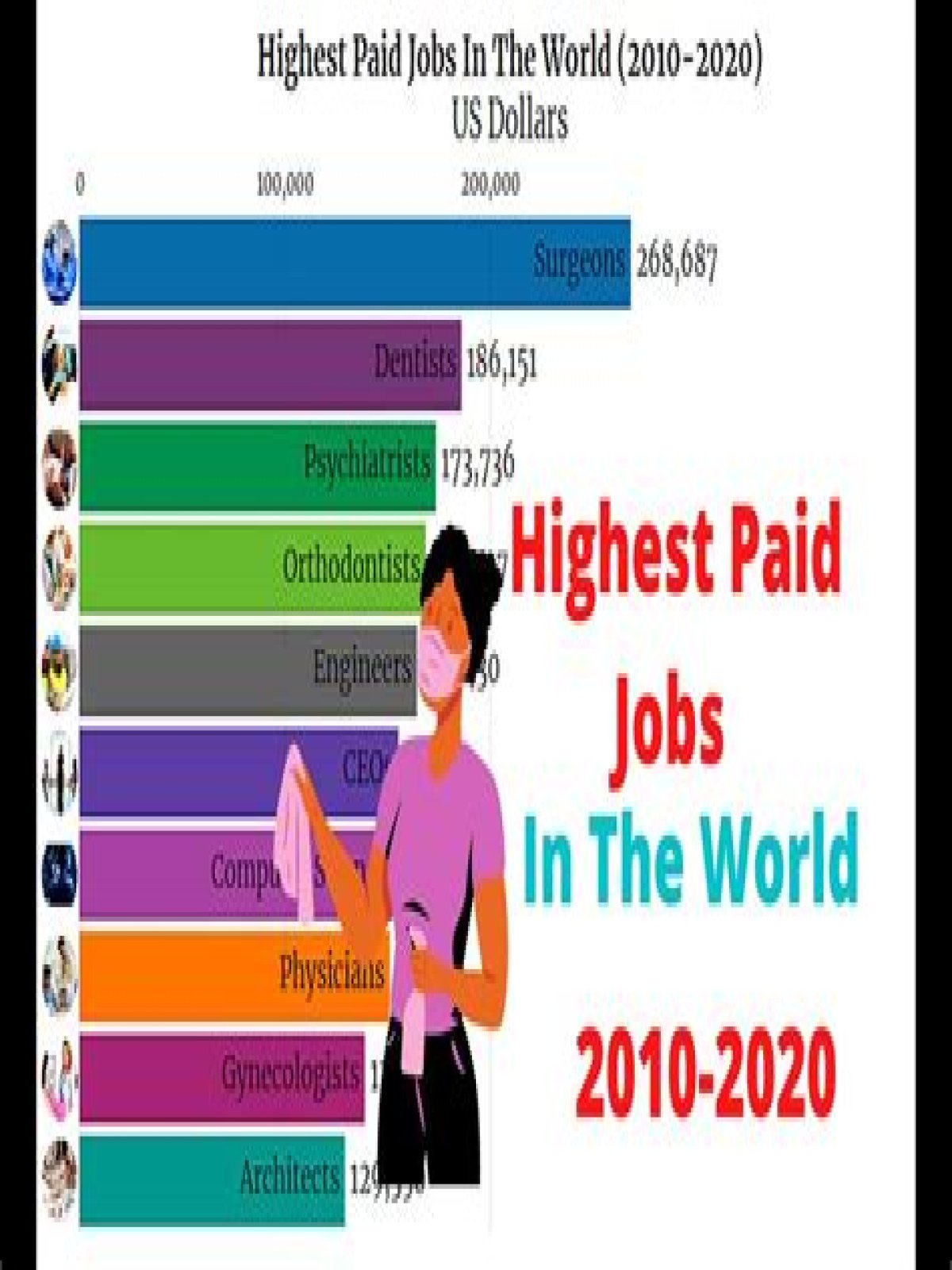 what job makes the most money