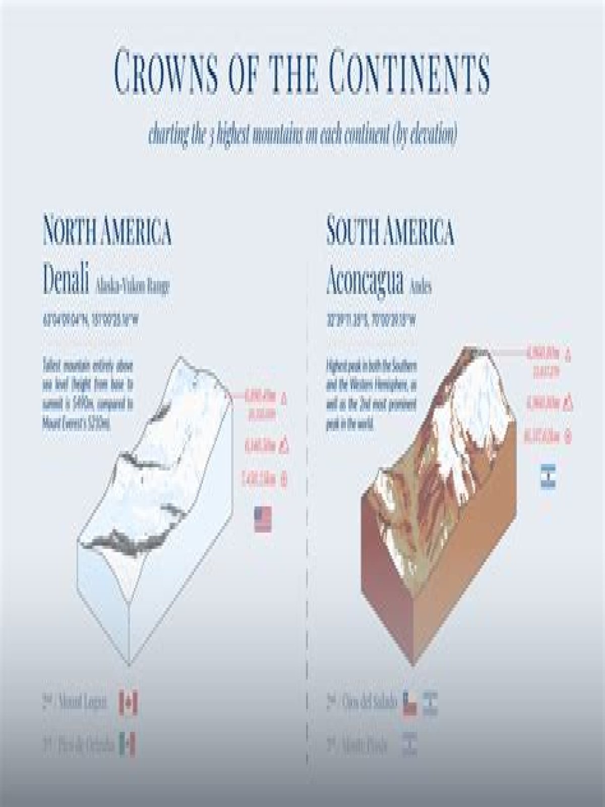What major mountains did travelers cross in order to reach the Pacific coast?