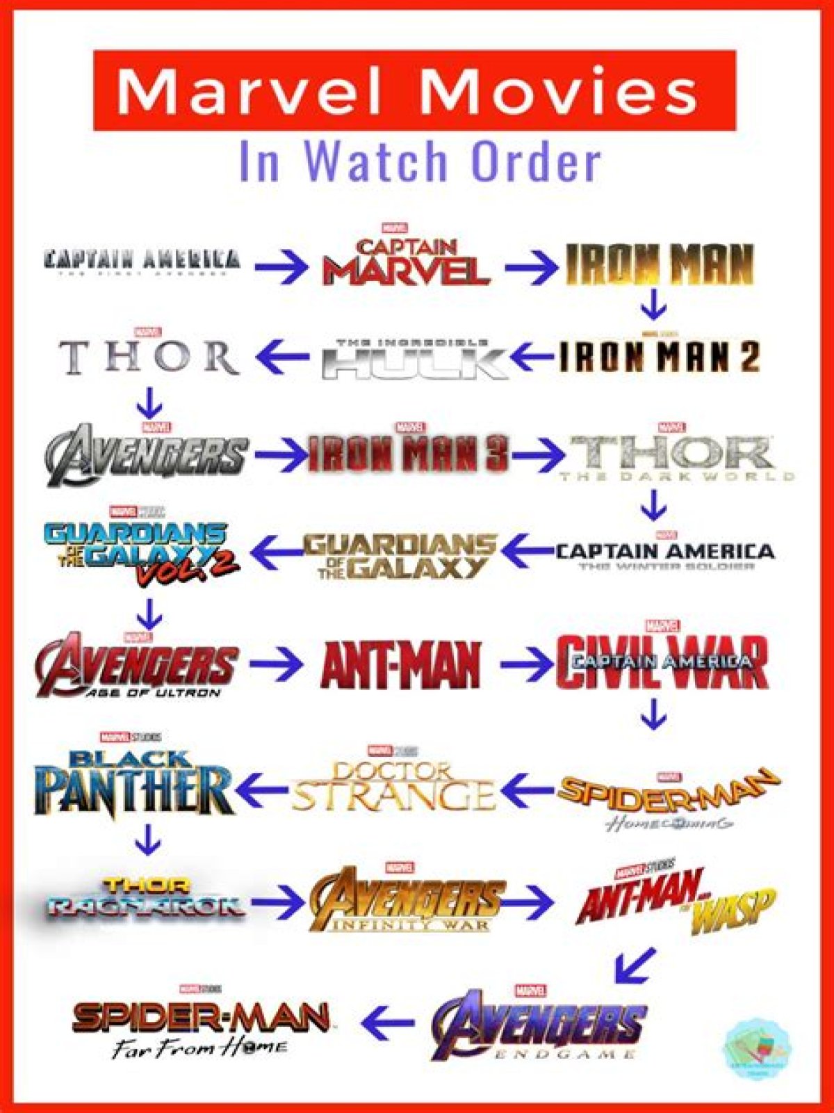 what order to watch marvel movies