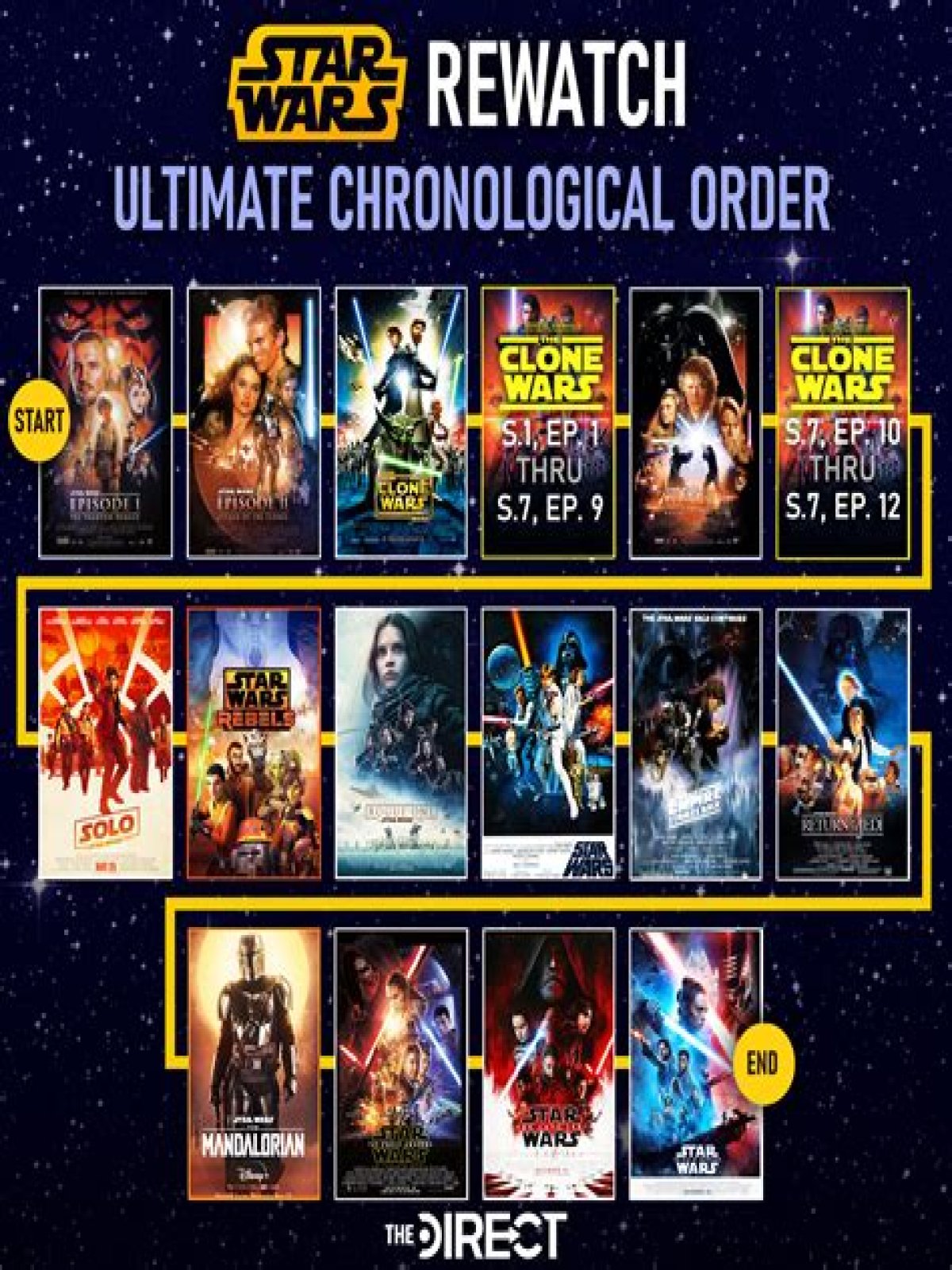 what order to watch star wars